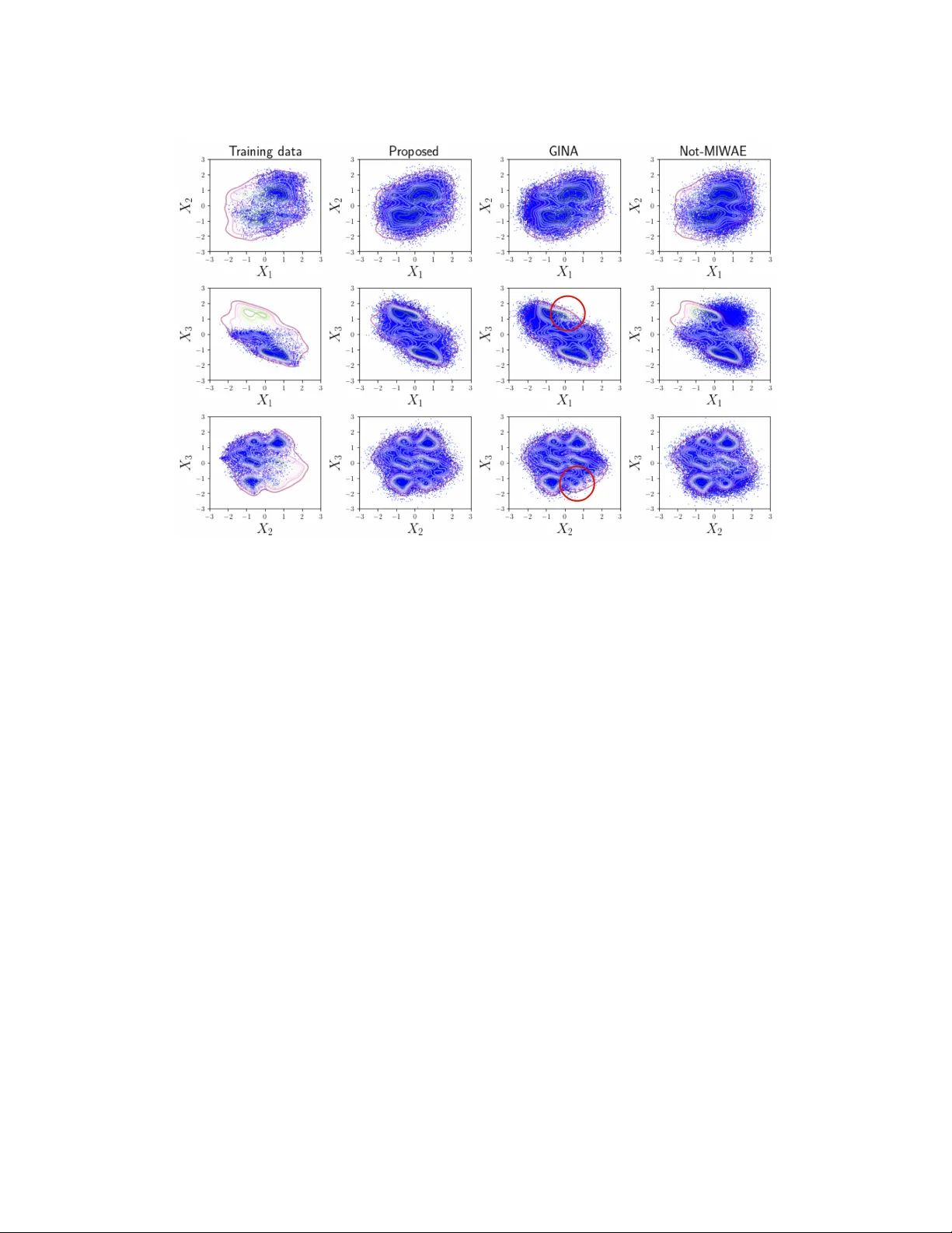 깊은 잠재 변수 모델로 푸는 MNAR 데이터 식별 가능성