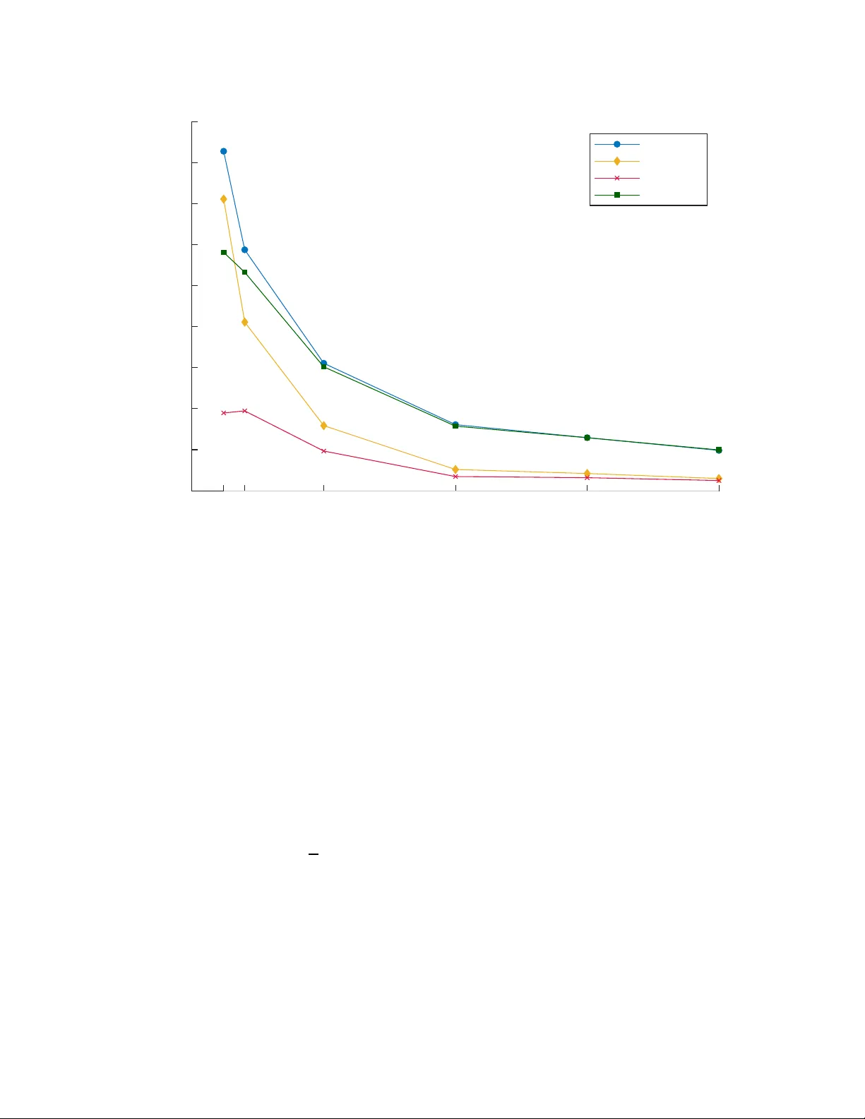 클러스터 강건 추정의 3차 정밀도: Cramér‑Edgeworth 기반 새로운 임계값