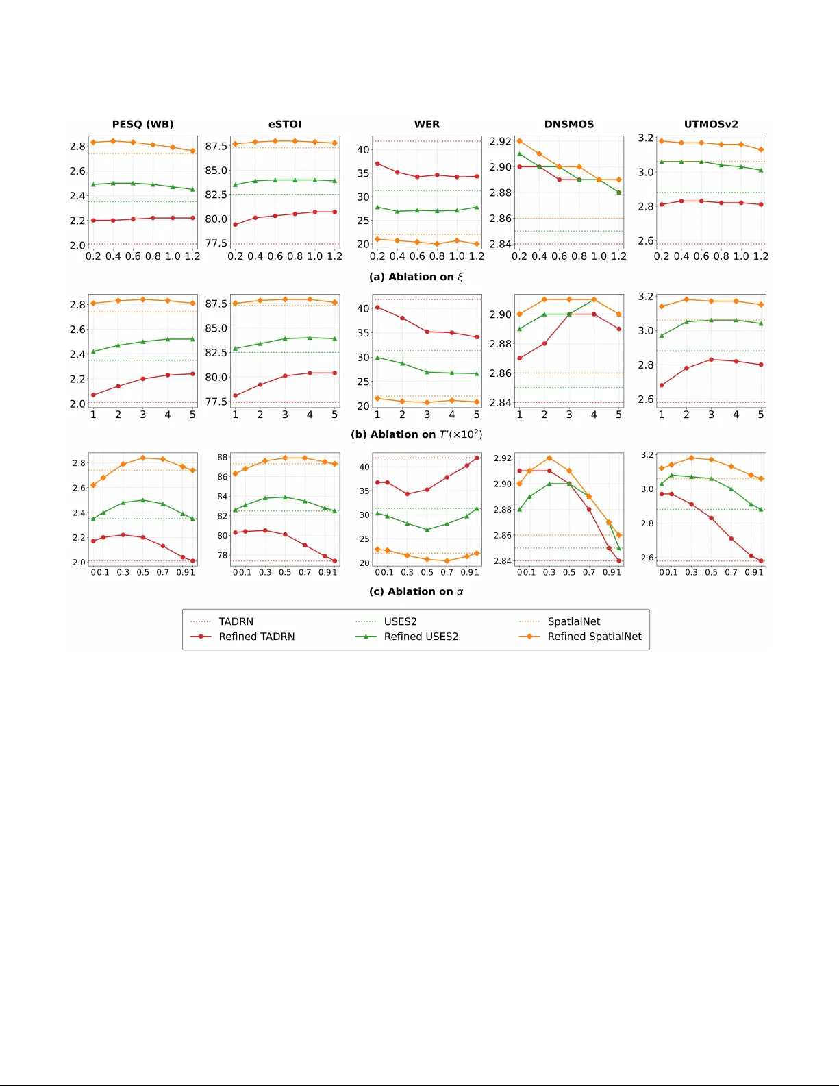 다채널 음성 향상·분리를 위한 통합 확산 정제 프레임워크