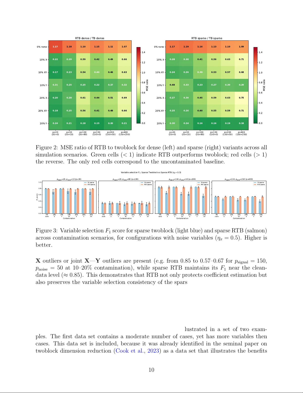 견고한 두 블록 동시 차원 축소