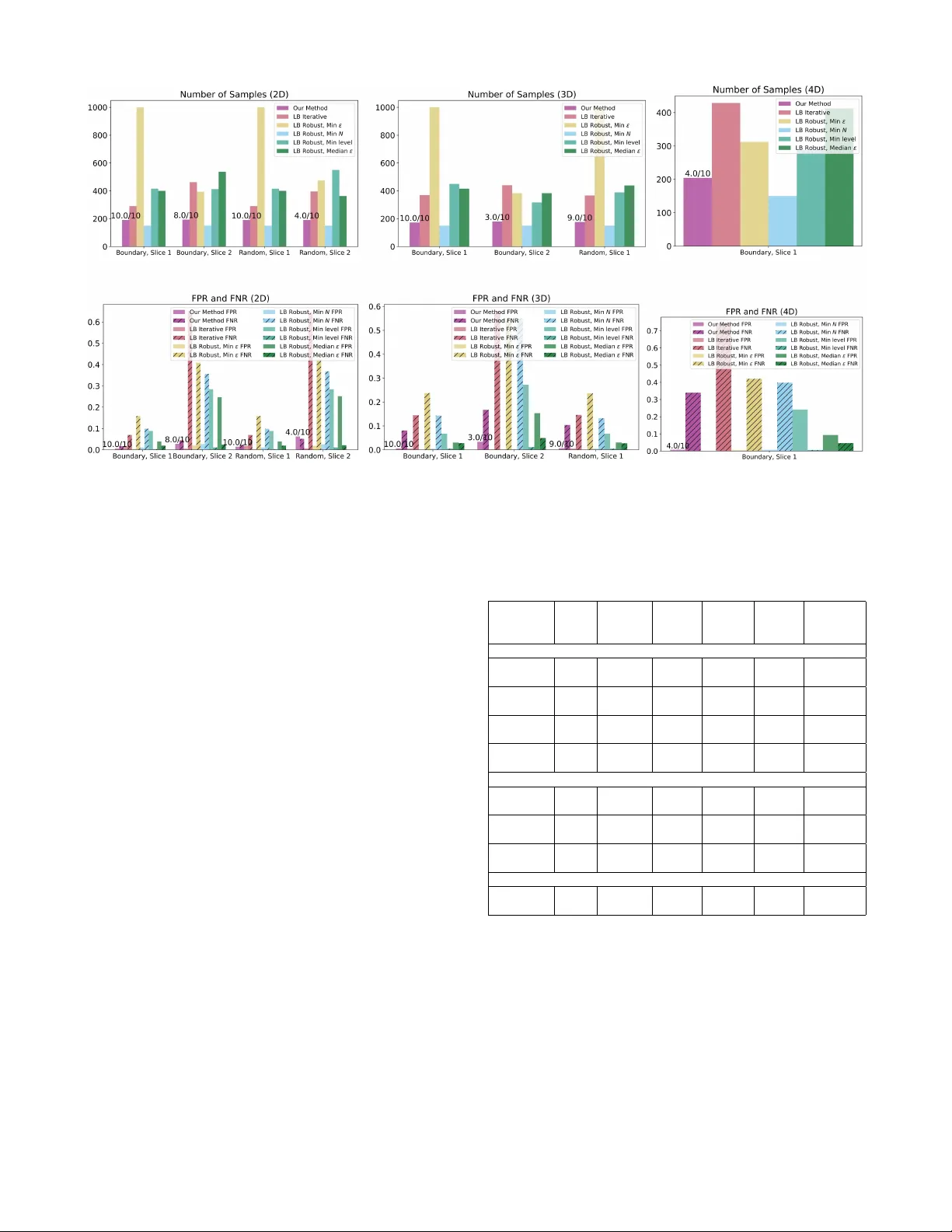 활성 학습 기반 도달 집합 보정