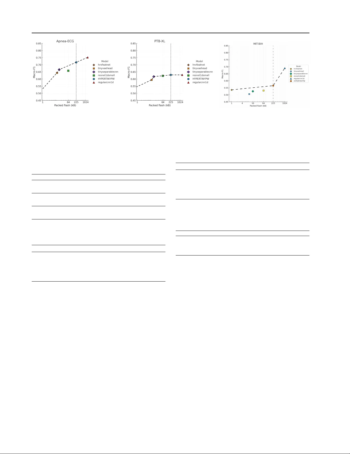 한 번에 모든 채널 믹서를 압축하는 HYPER TINY PW