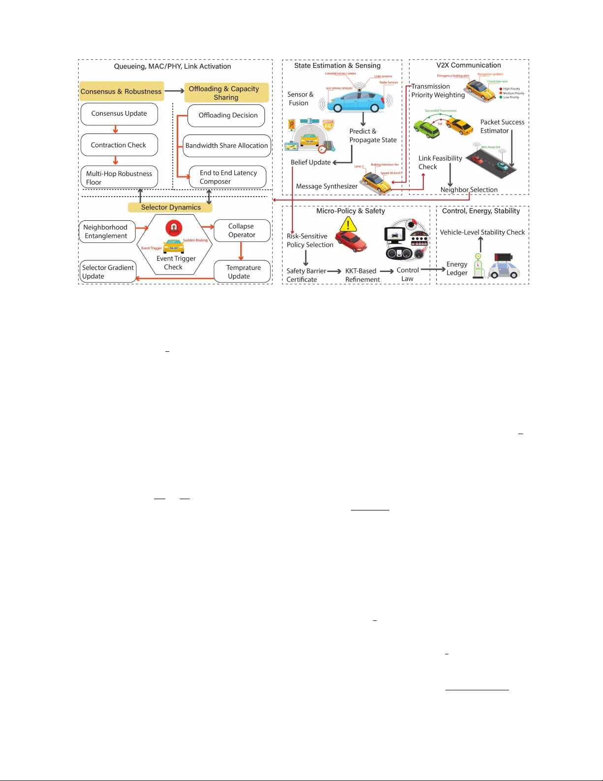Quantum Inspired Vehicular Network Optimization for Intelligent Decision Making in Smart Cities