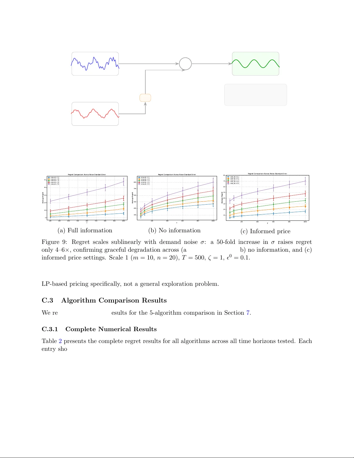 자원 제약 가격 책정에서 정보의 가치