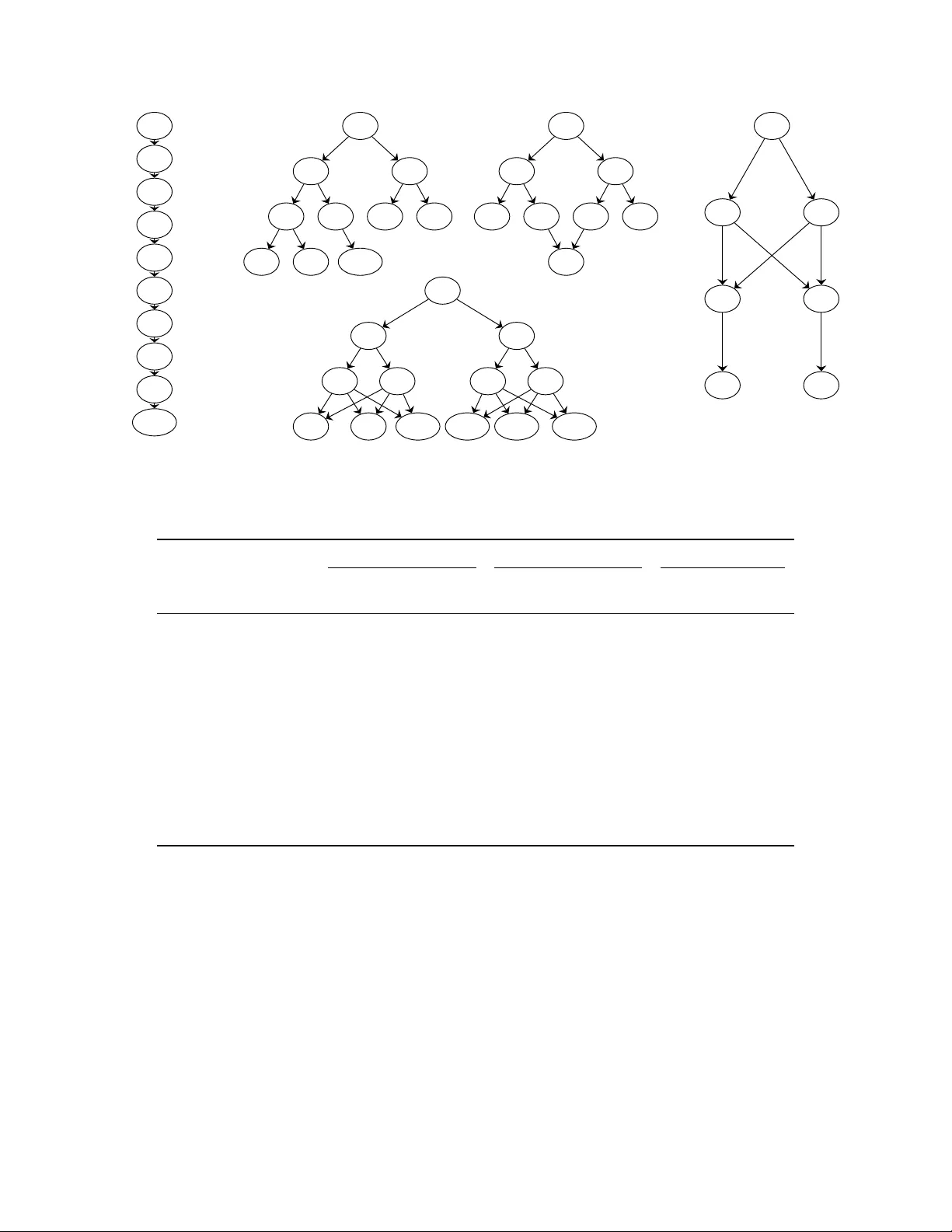 이산 인과 표현 학습: 잠재 변수와 관측 변수의 혼합형 구조를 밝히다