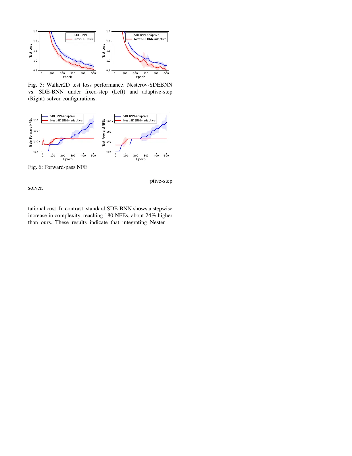 무한 깊이 베이지안 신경망을 위한 네스테로프 가속 기법