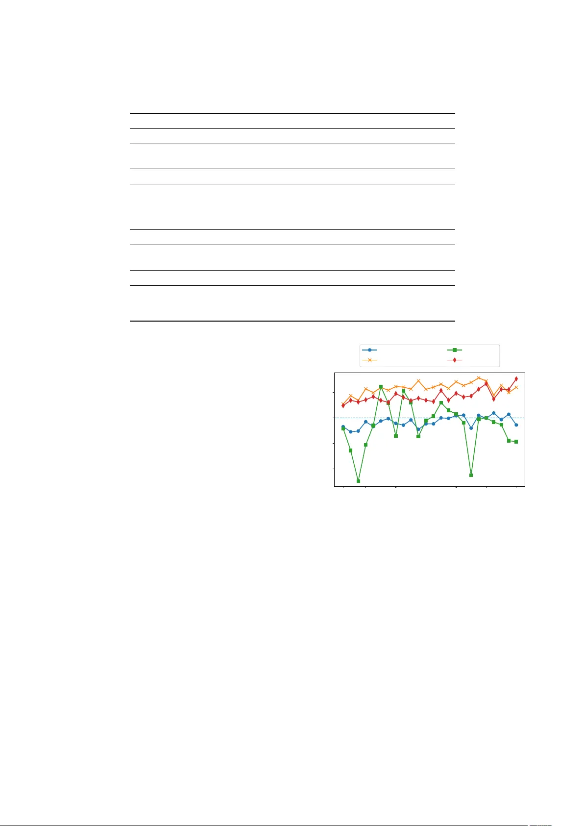 어감 인식 향상을 위한 적응형 레이어별 작업벡터 병합