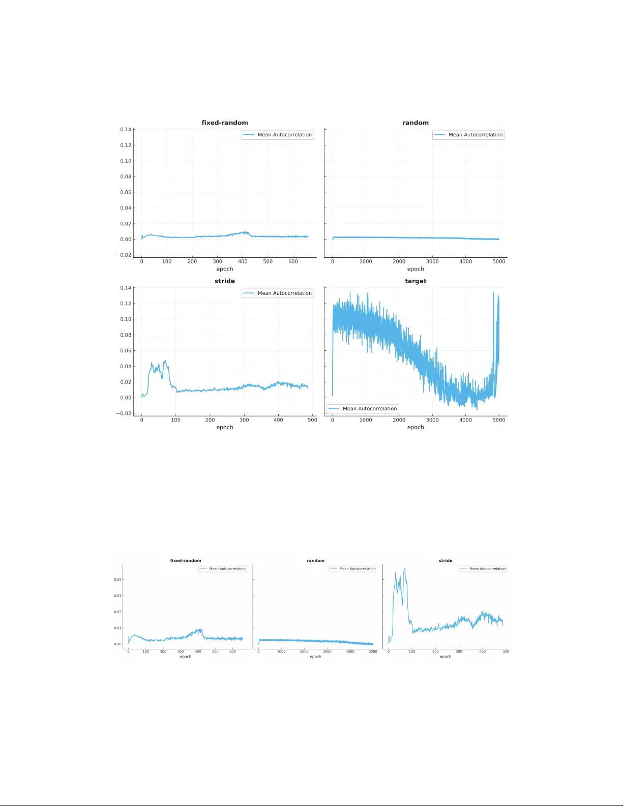 순서가 전하는 메시지