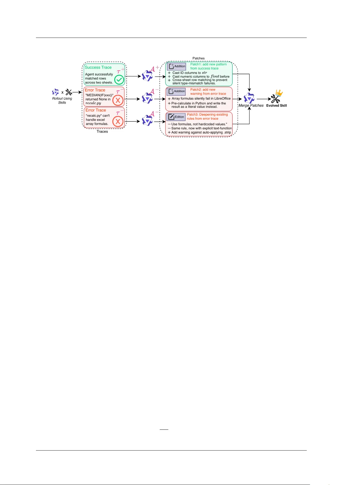 경험을 기술로 전환하는 Trace2Skill