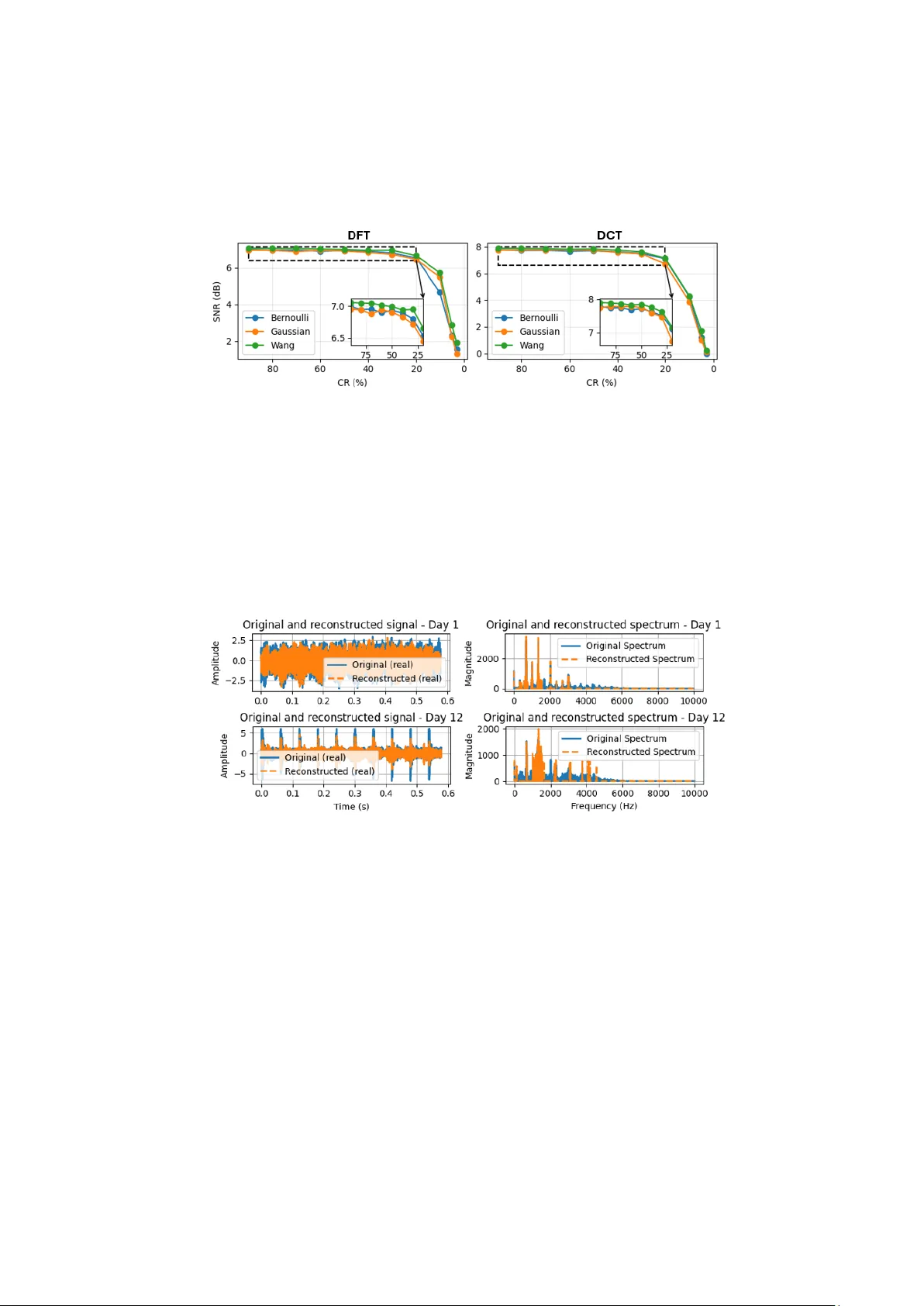 효율적인 기계 진동 신호 압축감지