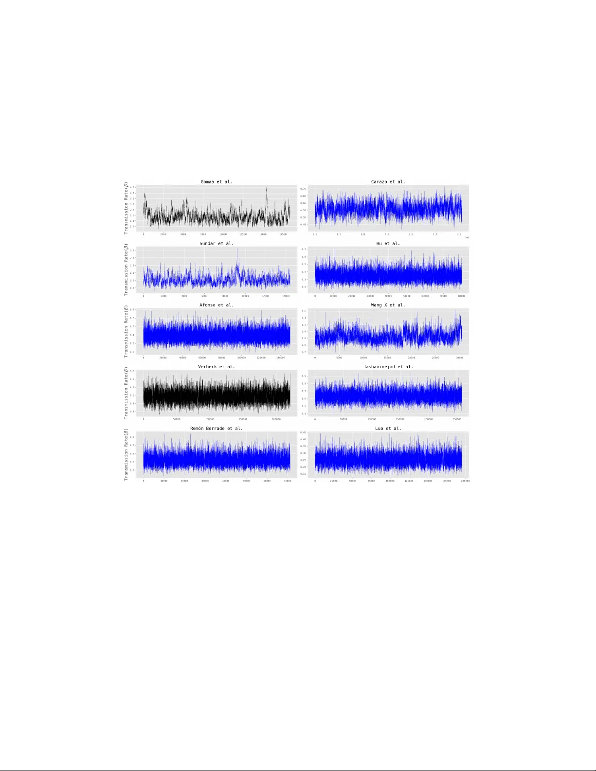 숨겨진 가구 구조를 고려한 최종 규모 데이터의 베이지안 추정