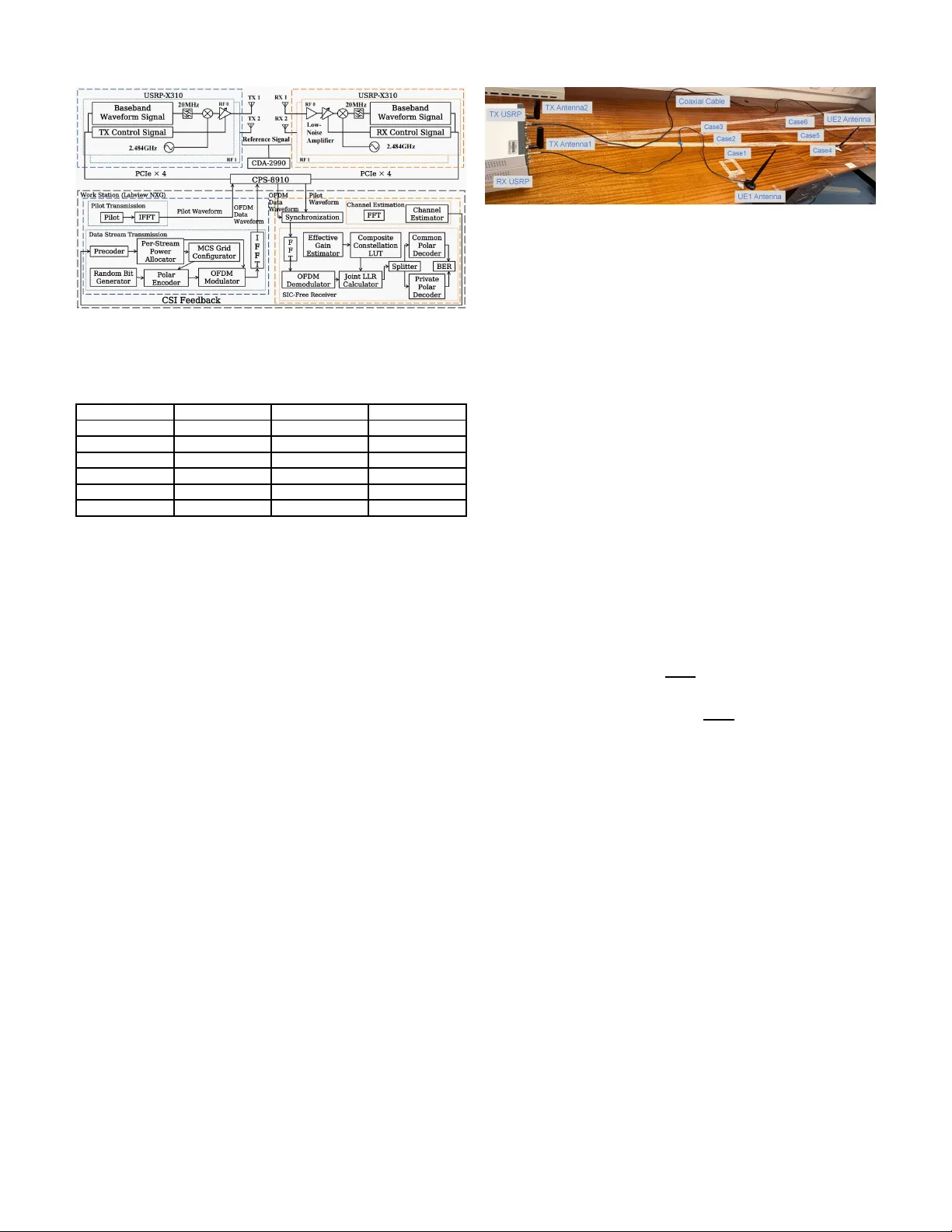 SIC‑프리 RSMA 수신기, 합동 디맵핑 기반 실험 검증