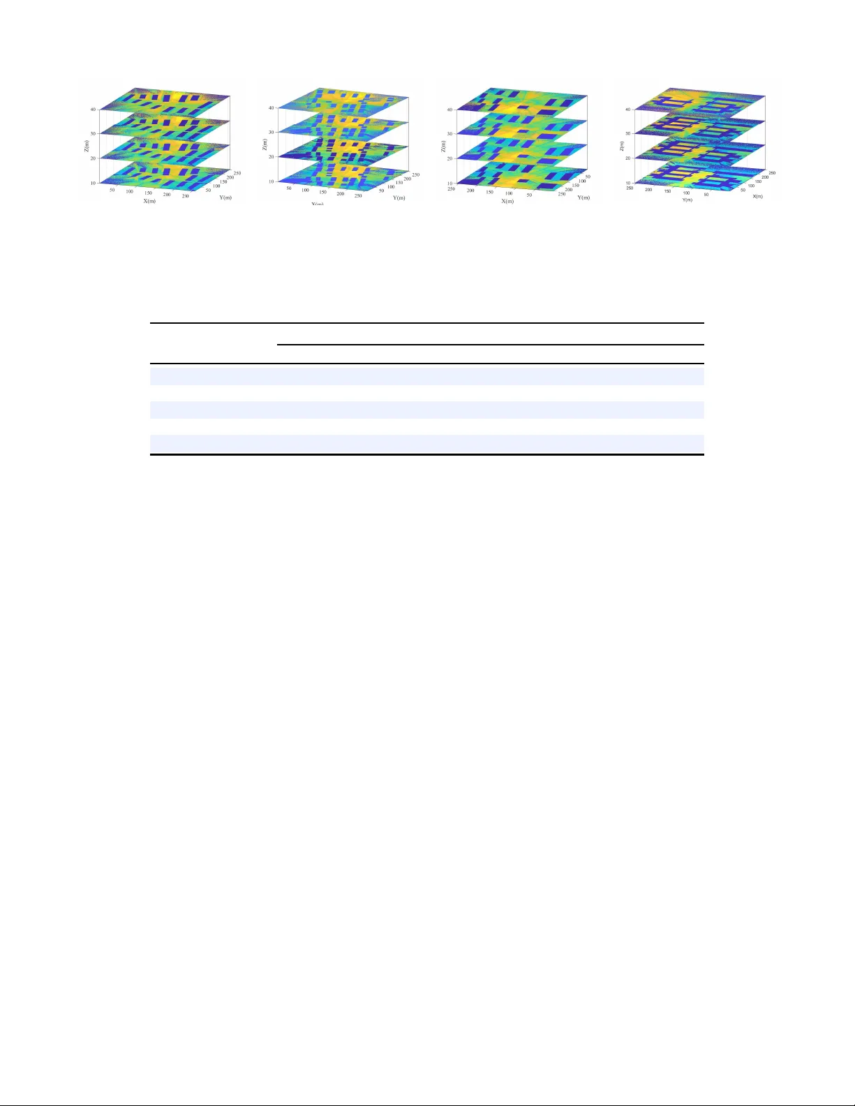 다중모달 학습 기반 3D 채널 지문 구축