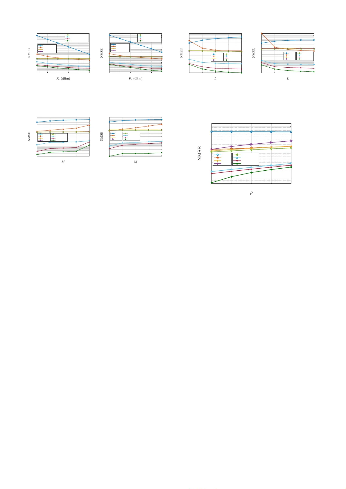 BDRIS 채널 추정과 학습 행렬 최적화를 위한 공동 훈련 프레임워크