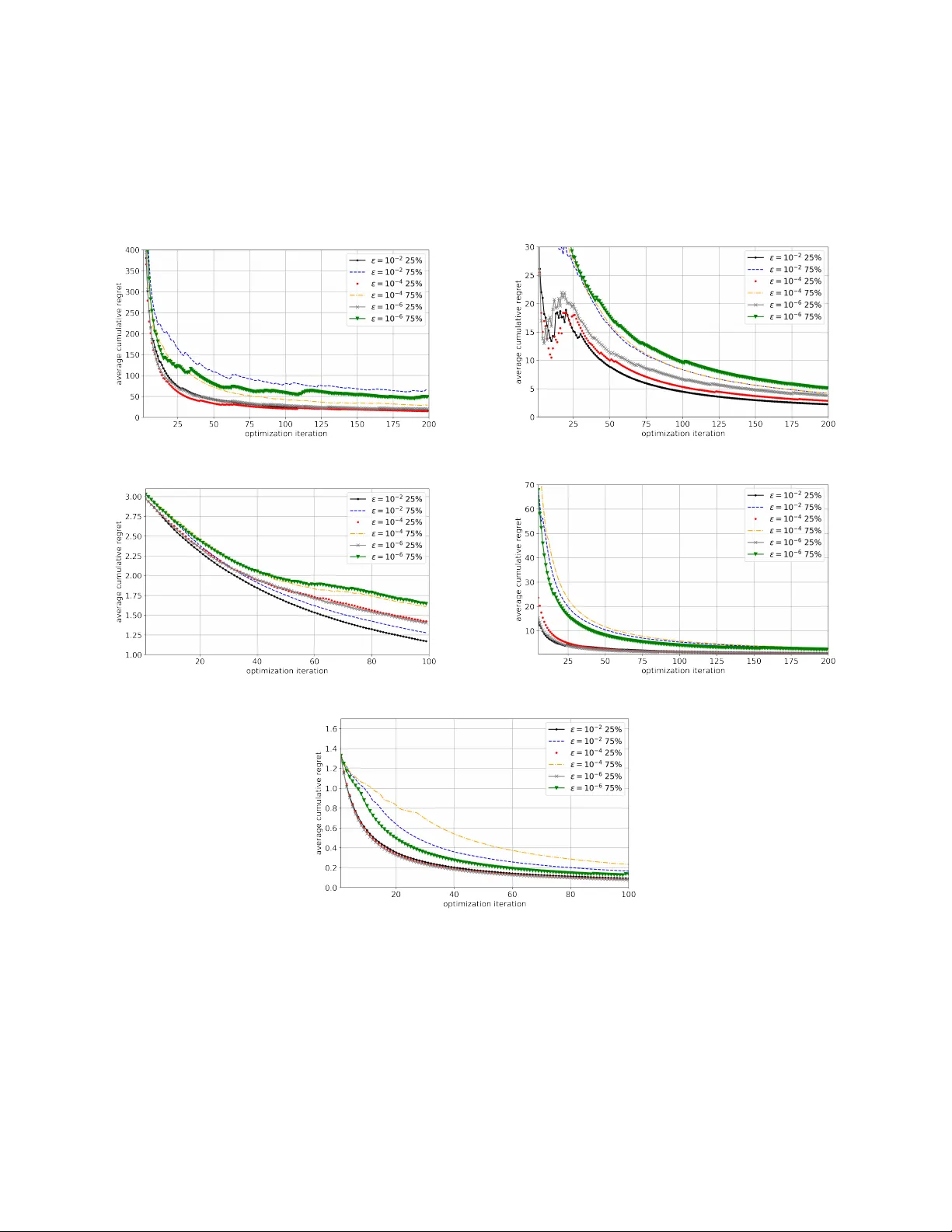 실용적 EGO, 누거 적용에도 무후회 최적화