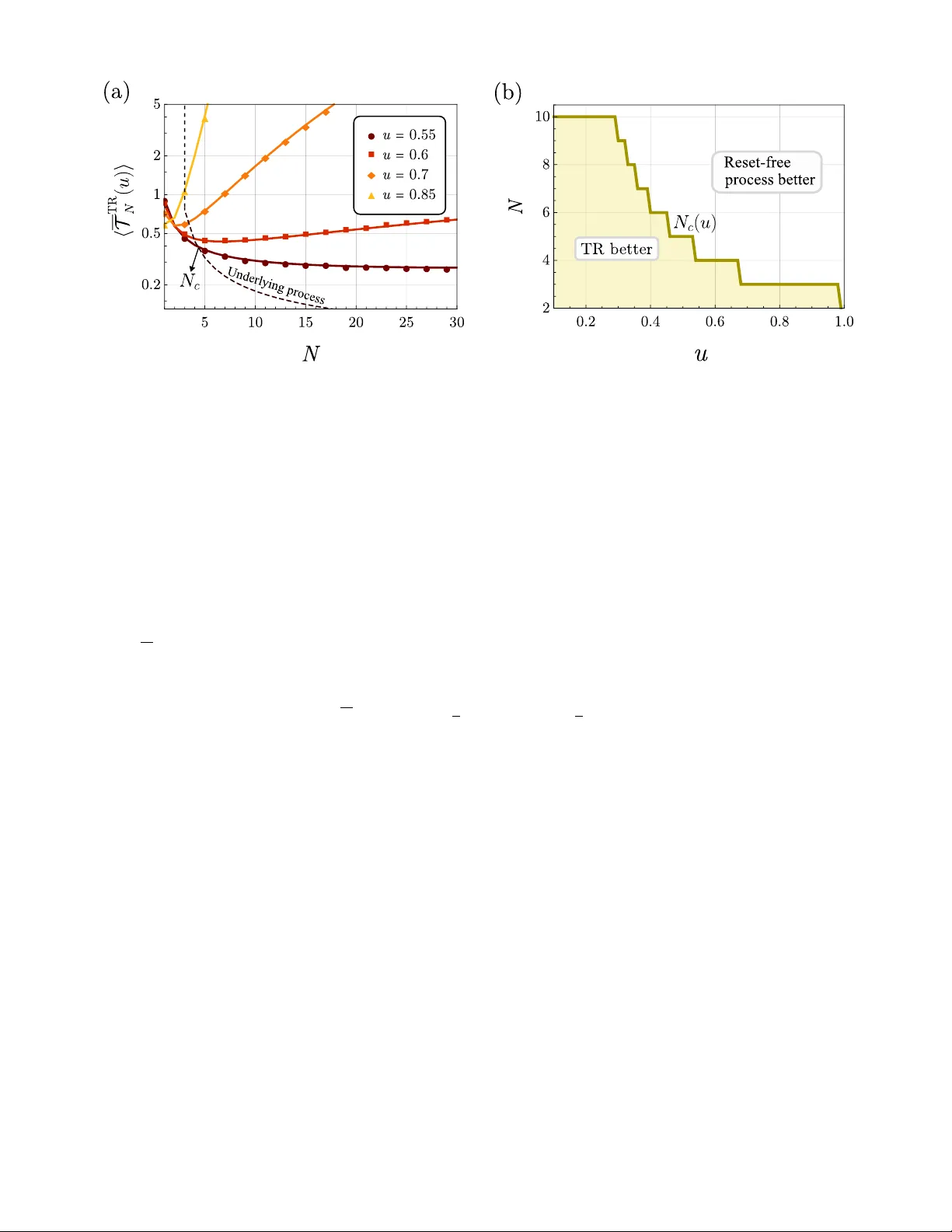 집단 확산 탐색에서 최적 임계값 재설정