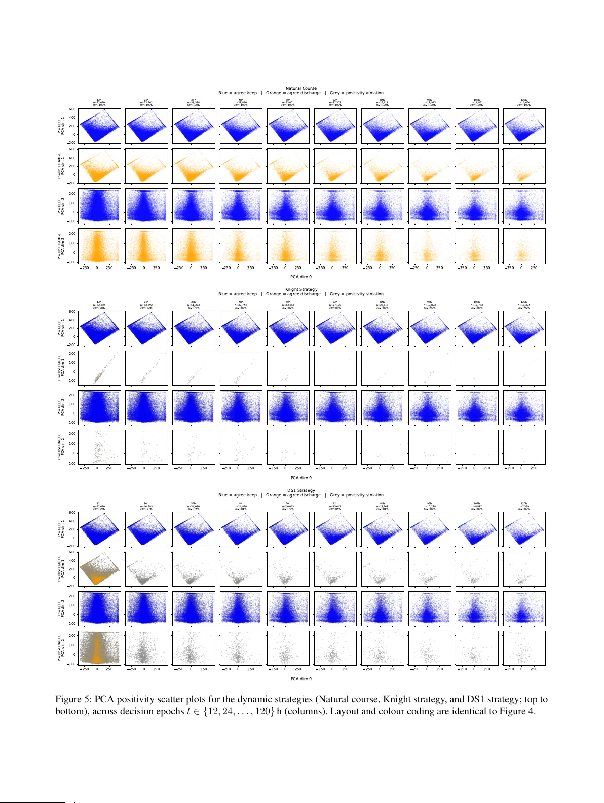 중환자실 퇴원 시점 최적화: 인과 추론과 g‑formula 기반 프레임워크