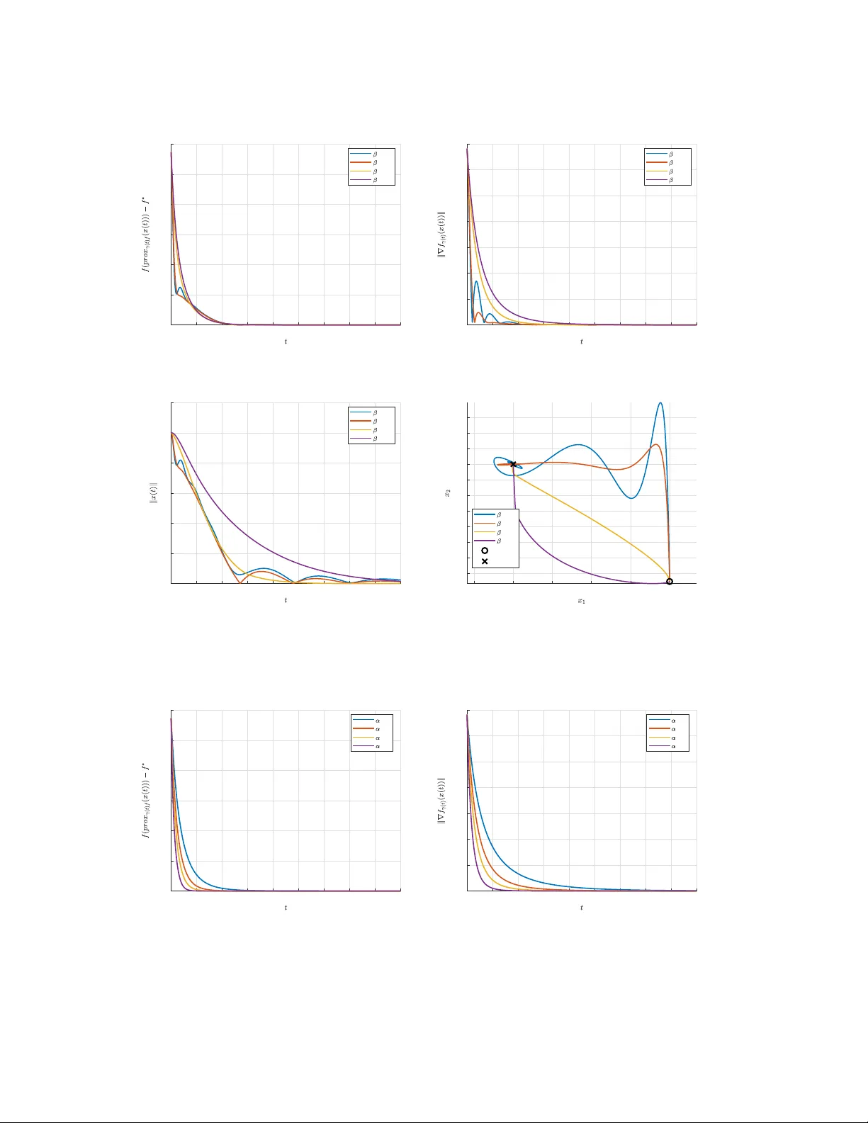 고해상도 관성 동역학과 시간 재조정 기울기를 이용한 비정형 볼록 최적화