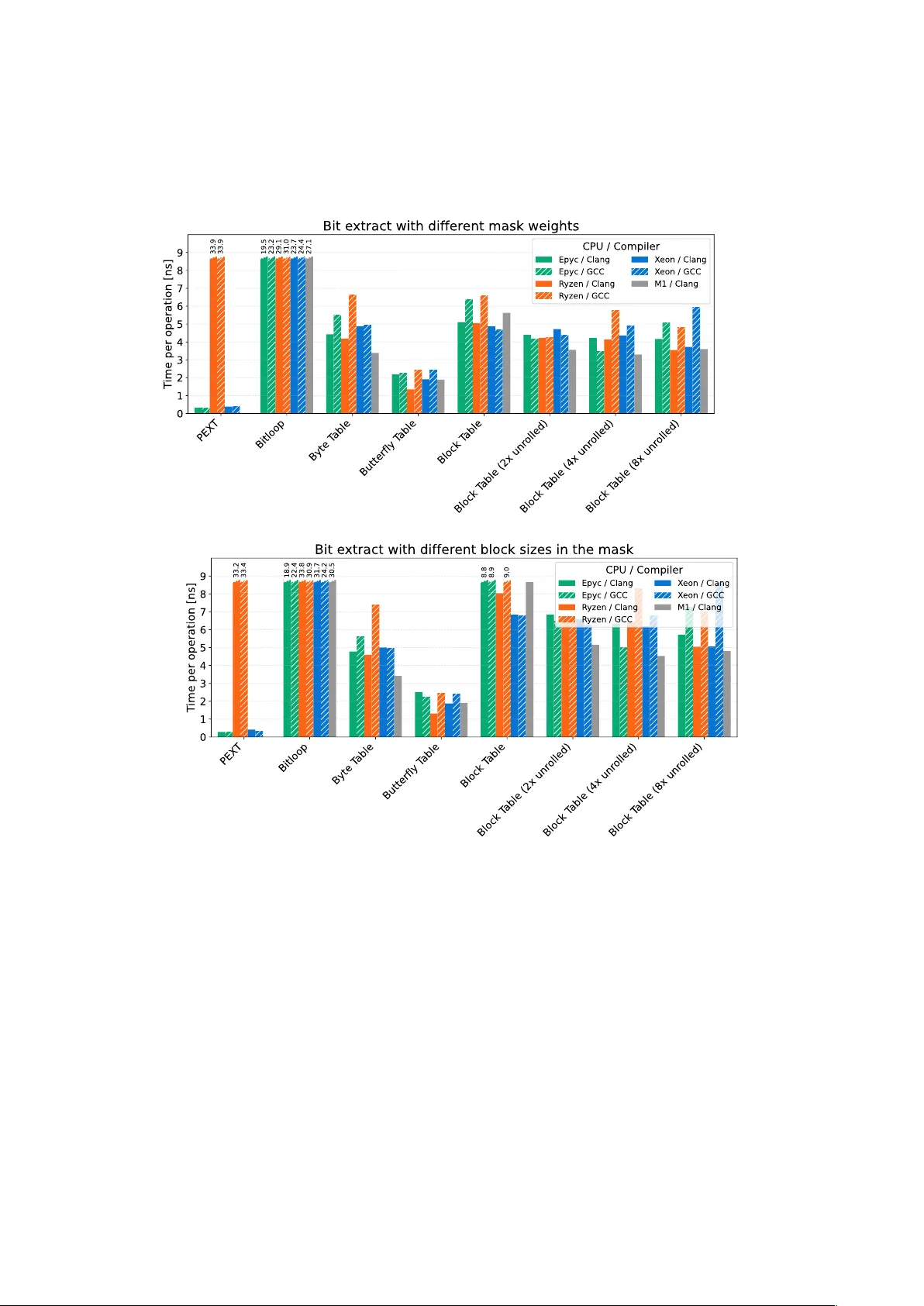 고속 스페이스드 케머 추출 기술