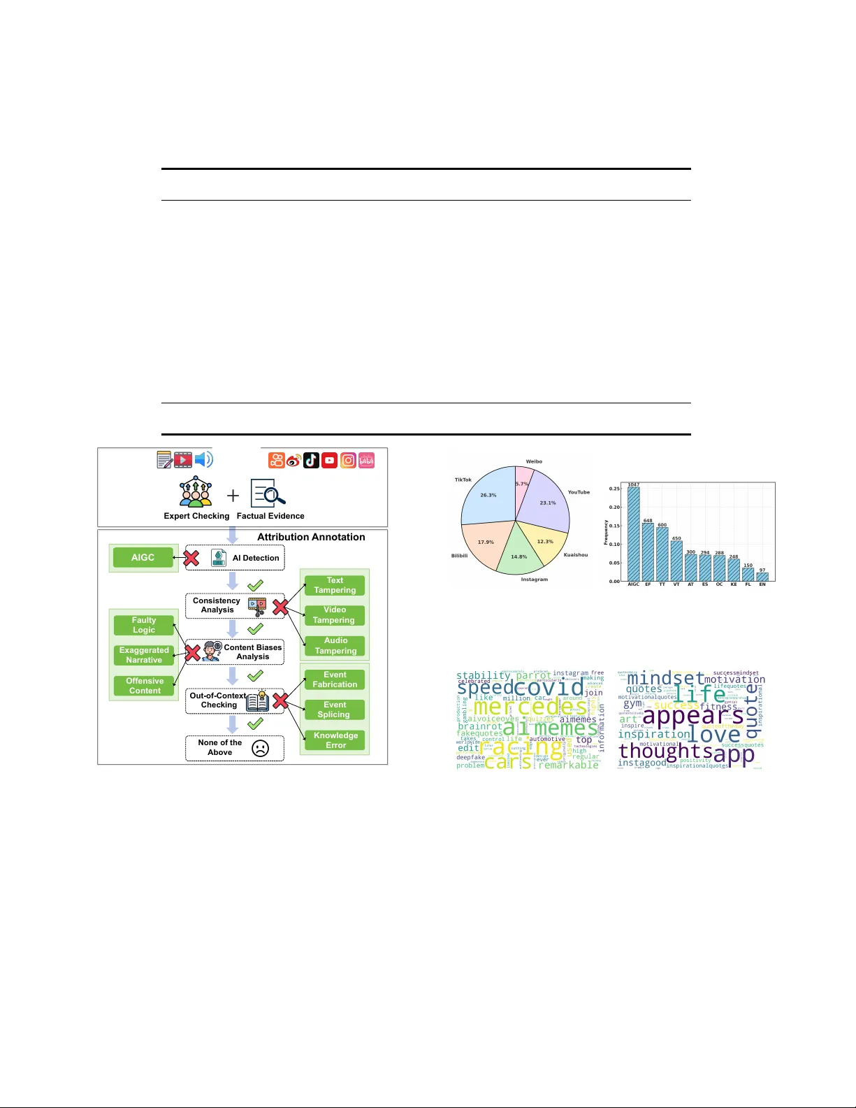 다양한 마이크로‑비디오 허위정보를 설명하고 견고하게 디버깅하는 새로운 벤치마크와 멀티에이전트 프레임워크