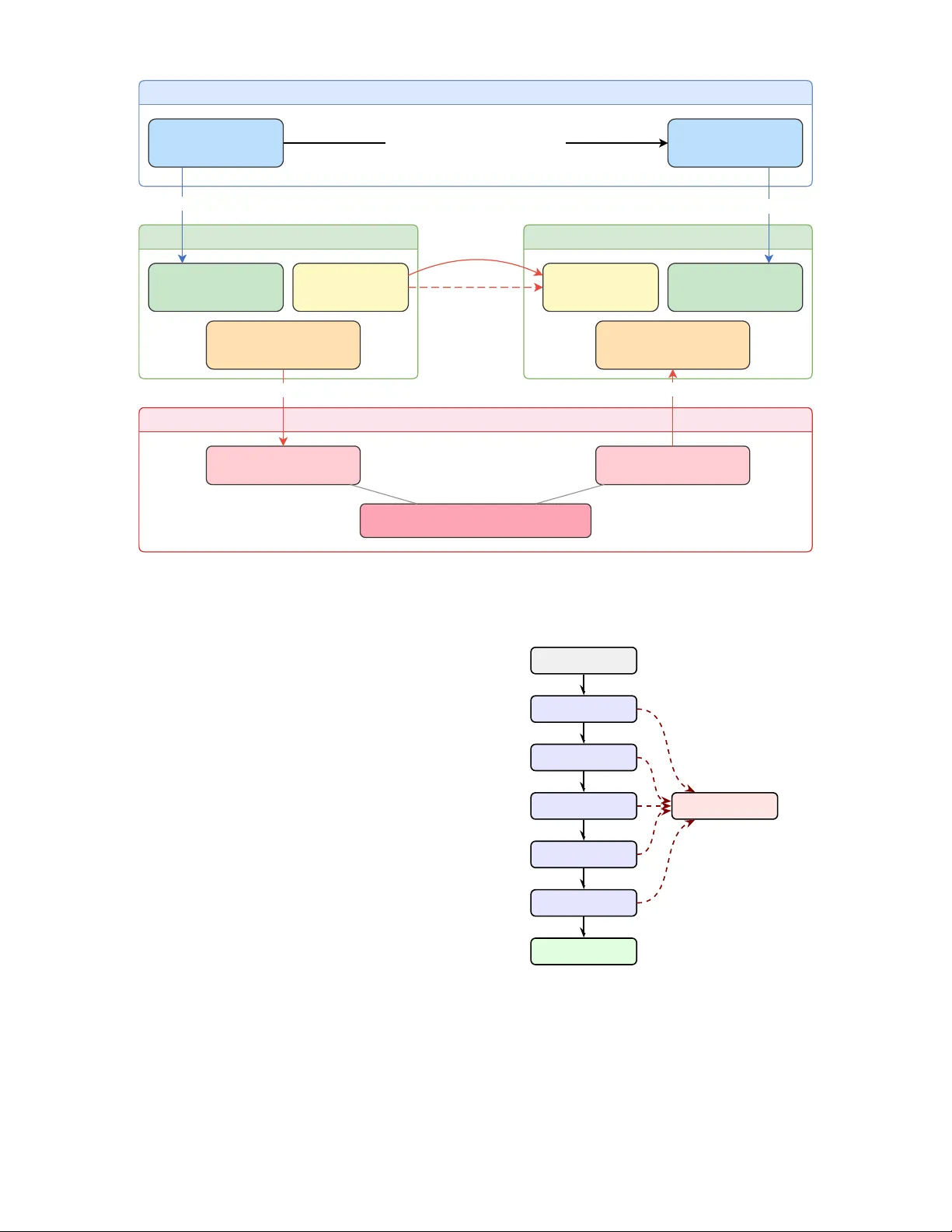 쉐도우 무중단 상태 저장 마이그레이션 프레임워크