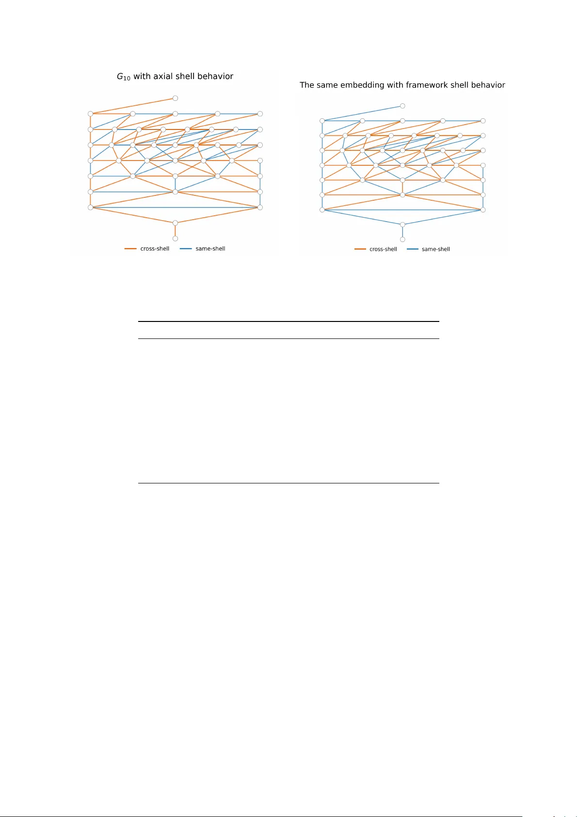 분할 그래프의 방향 기하와 이방성 연구