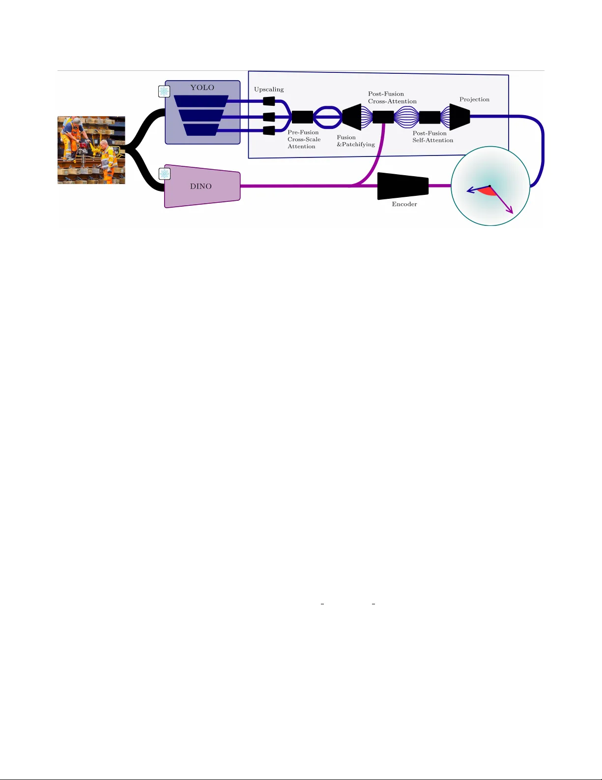 안전 핵심 객체 탐지를 놓치는 상황을 예측하는 지식 기반 실패 예측