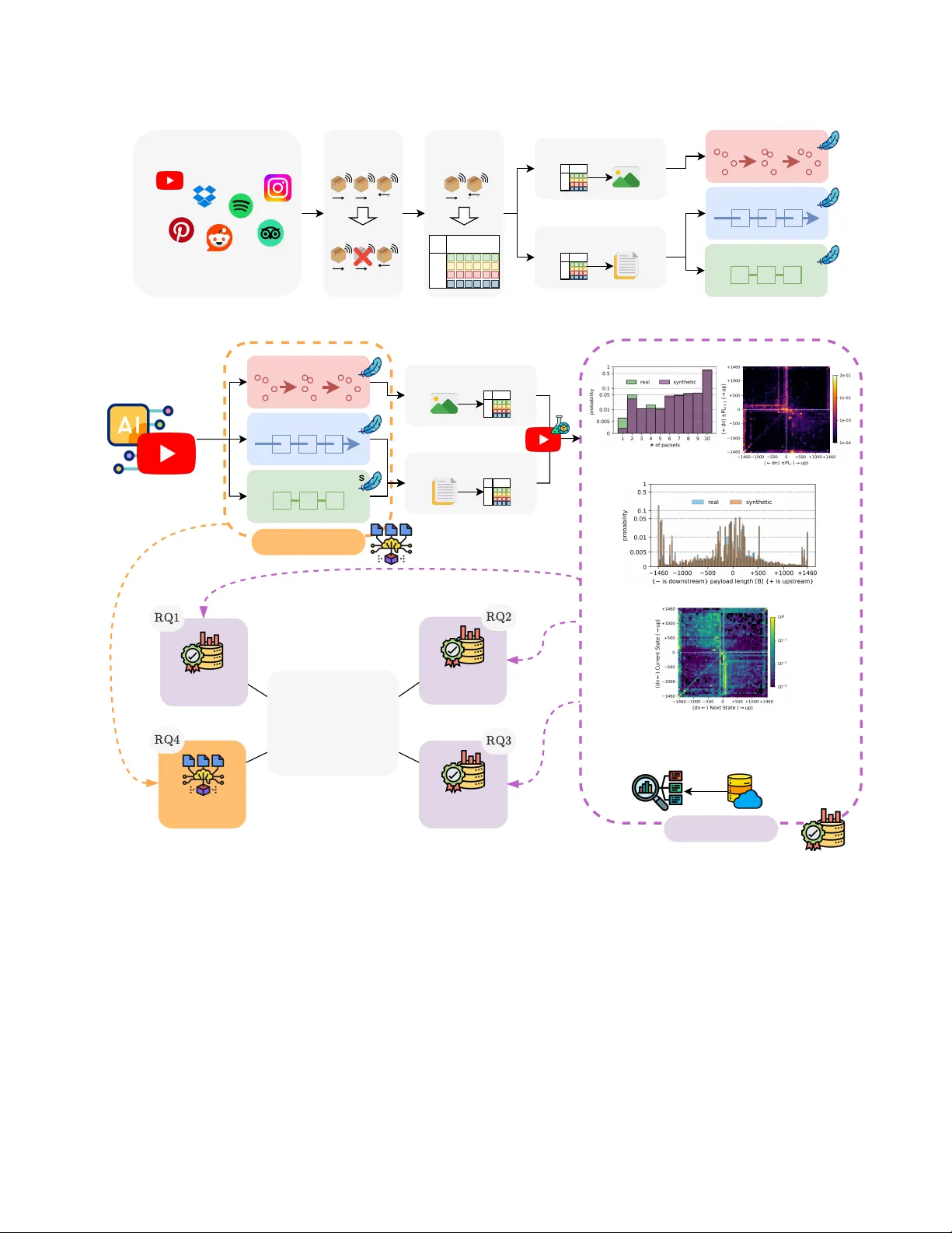 경량형 GenAI로 네트워크 트래픽 합성: 품질·증강·분류 효율성