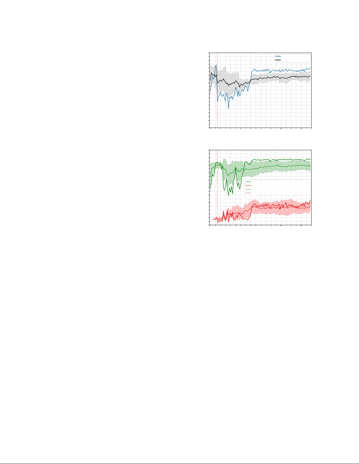 신경진화 기반 적대적 견고성 설계 NERO‑Net