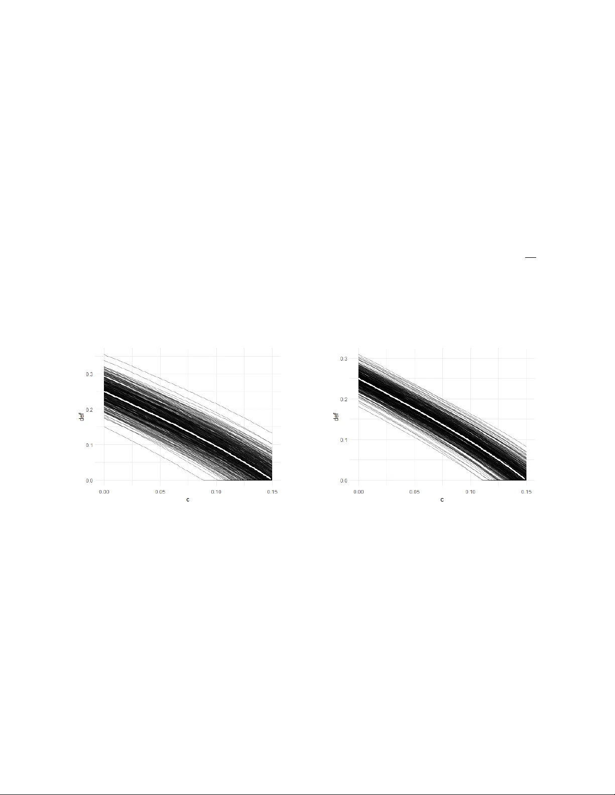 IV 민감도 분석 단조성 및 독립성 위반에 대한 파괴 프론티어