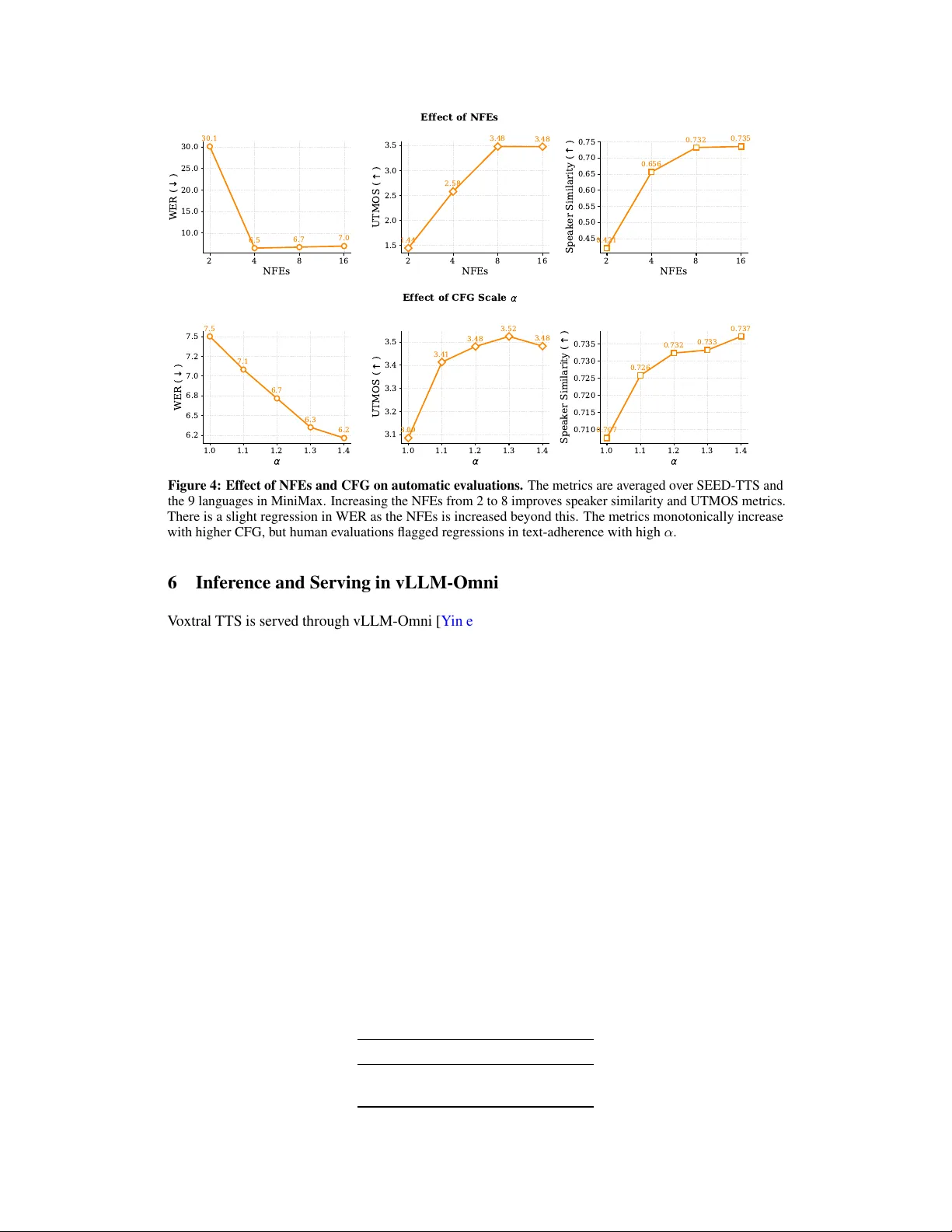다중언어 표현형 음성합성, Voxtral TTS