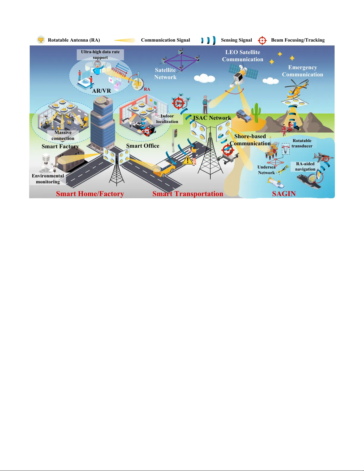 회전형 안테나 기반 차세대 무선 네트워크 튜토리얼