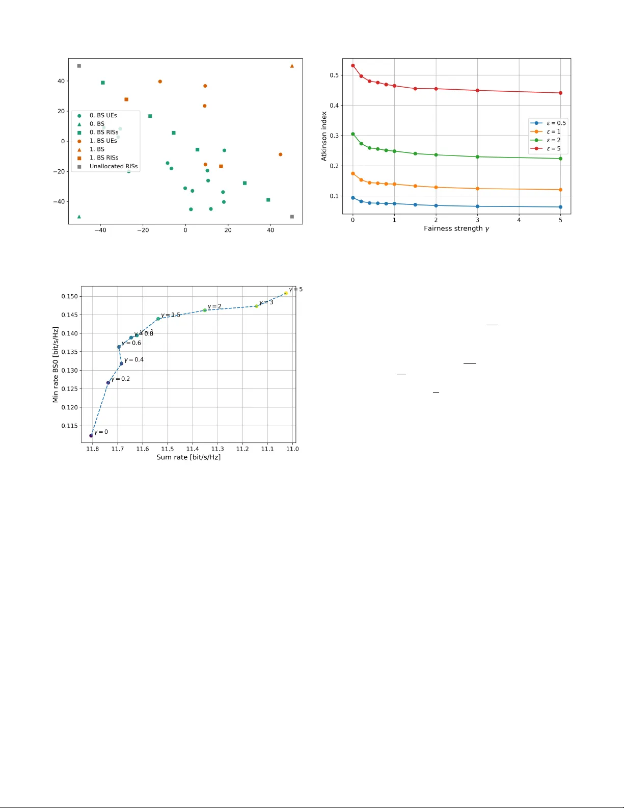공정한 RIS 할당을 위한 협력형 딥 강화학습