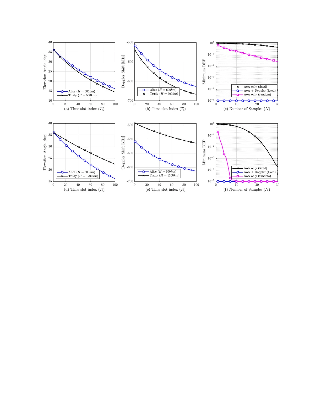 궤도 고유성으로 보안 강화 LEO 위성 인증의 새로운 도전‑응답 방식