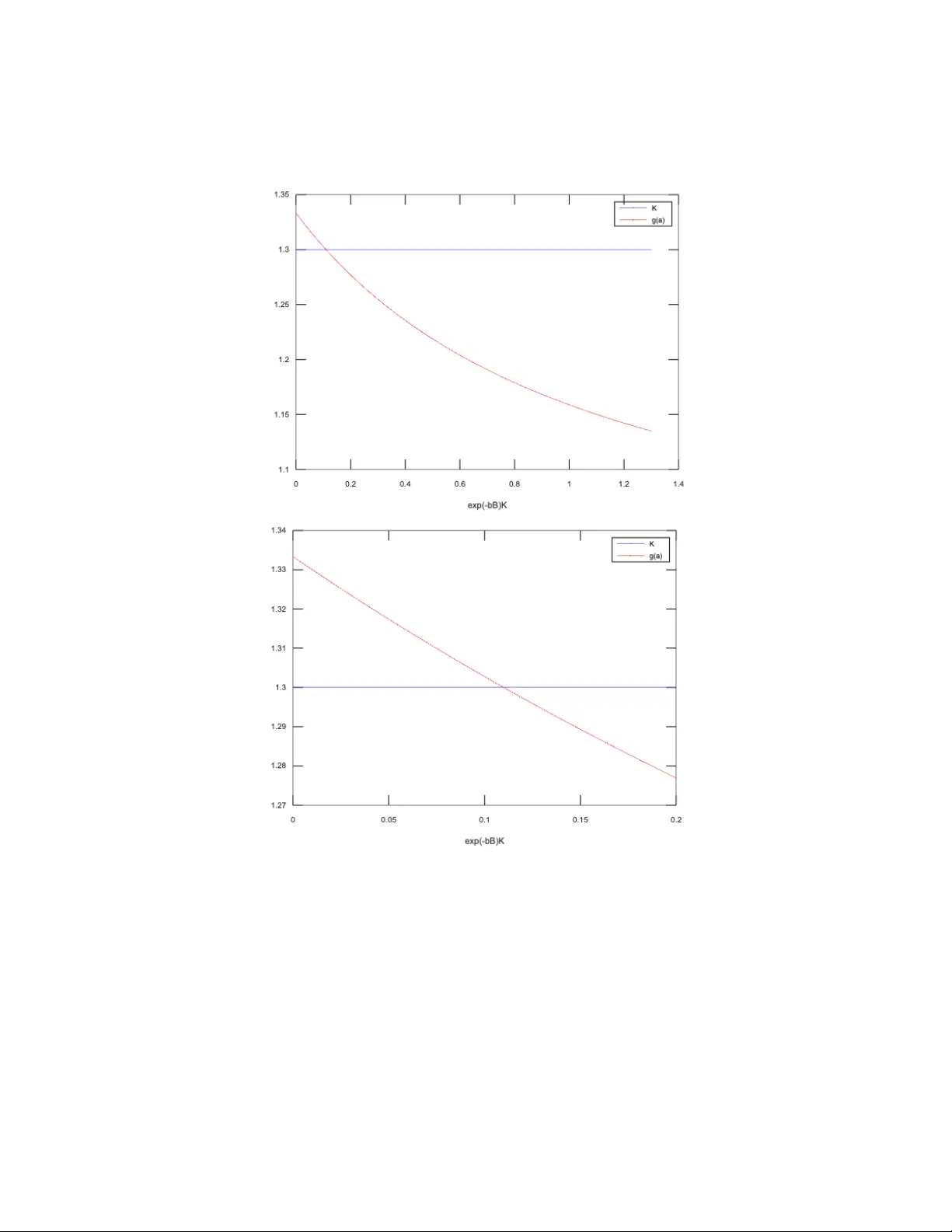 정준 앙상블 클러스터 전개의 수렴 경계, 새로운 K 파라미터를 통한 개선
