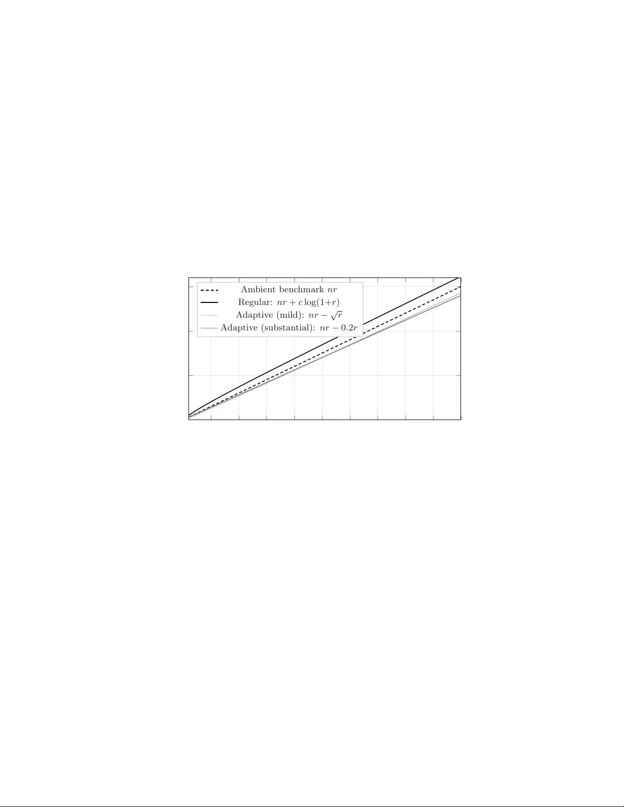 카키야 집합과 조건부 콜모고로프 복잡성의 정보이론적 연결