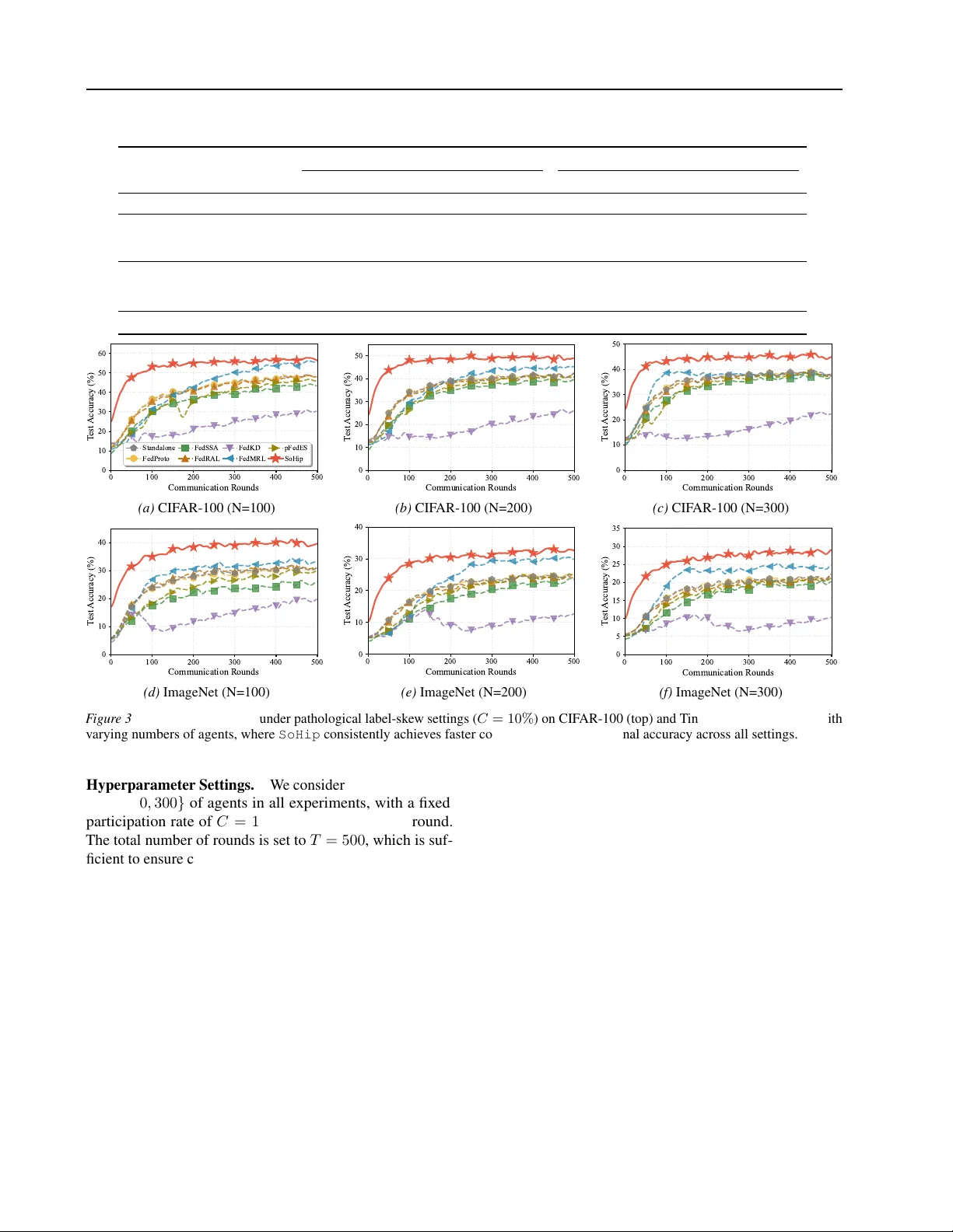 소셜 해마 메모리 학습