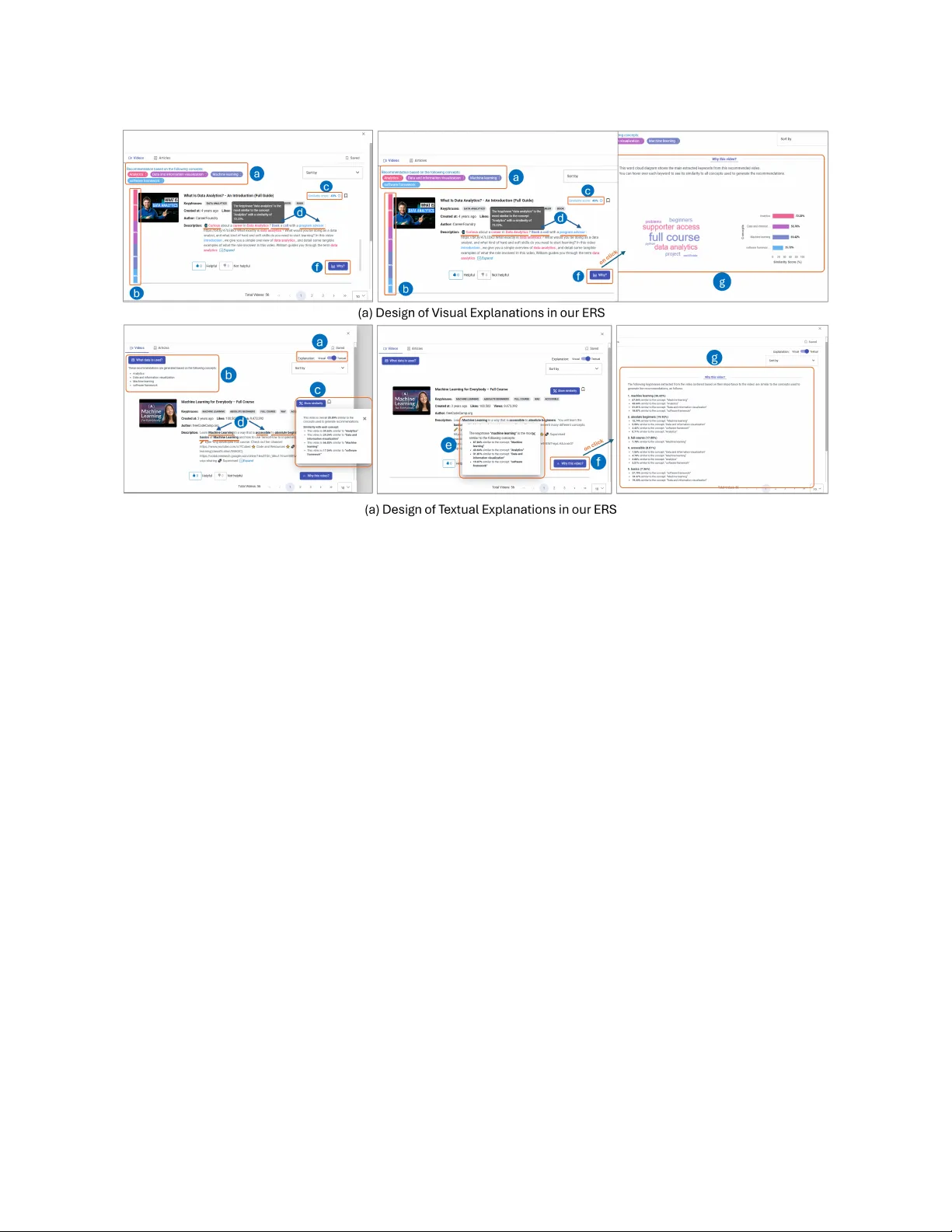시각·텍스트 설명이 교육 추천 시스템 인식에 미치는 영향과 개인 특성 조절 효과