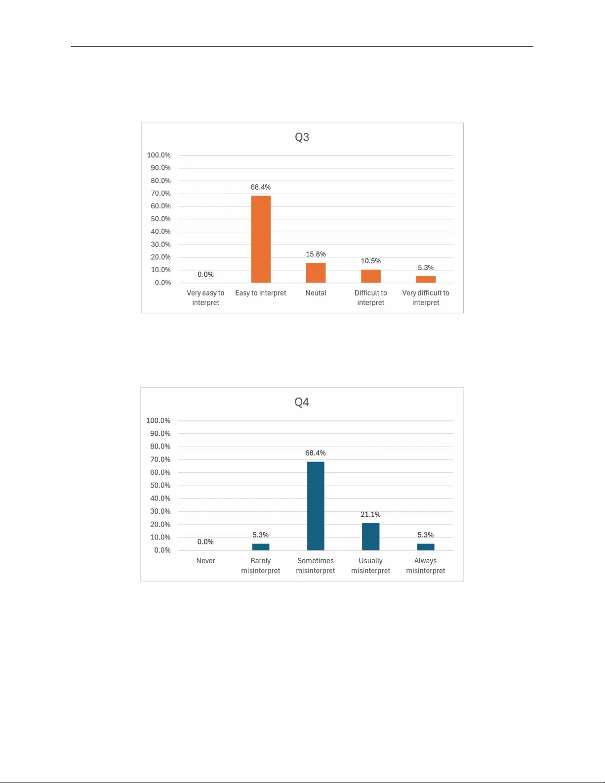 Clinician Perspectives on Type 1 Diabetes Guidelines and Glucose Data Interpretation
