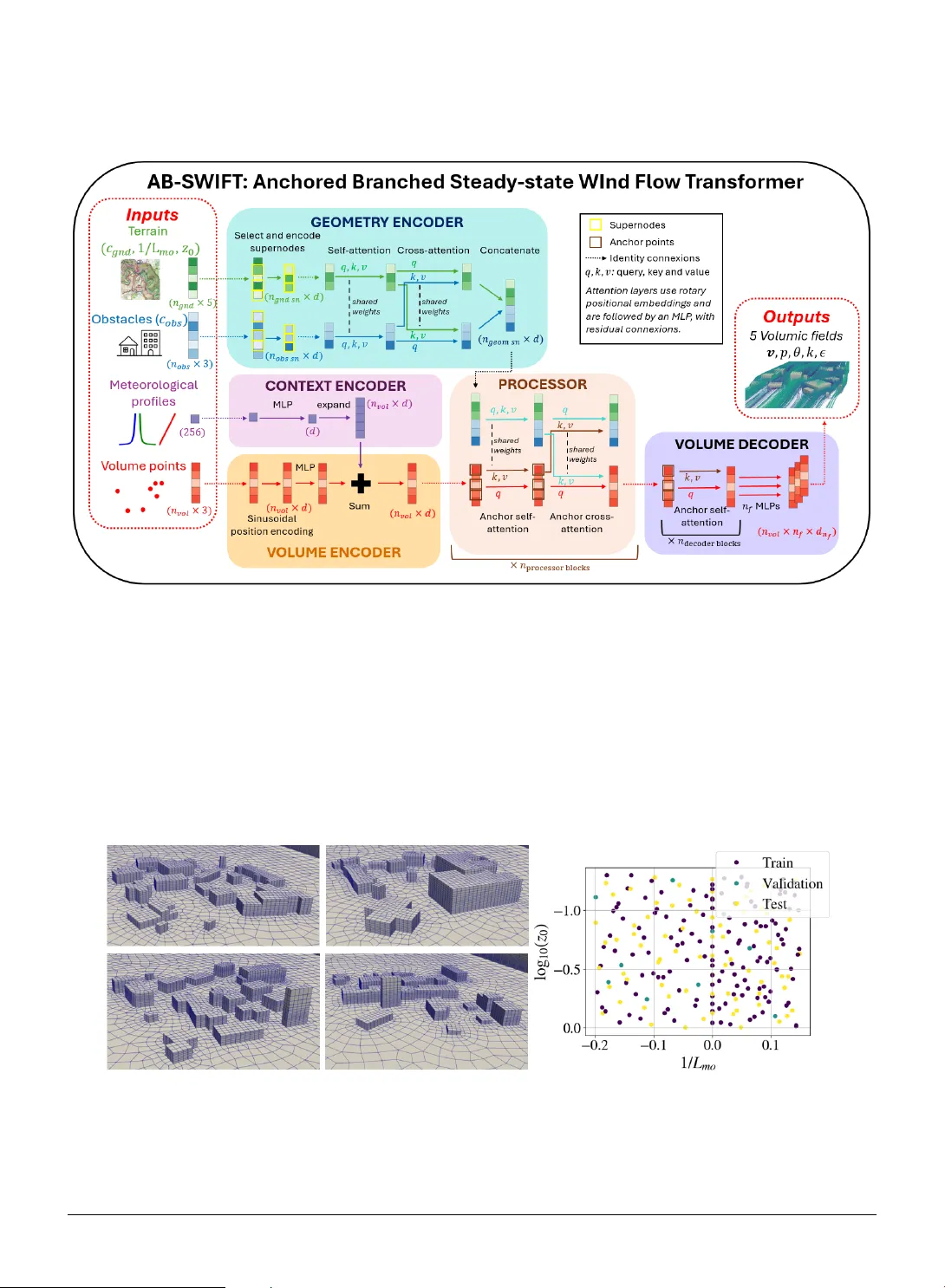 Anchored-Branched Steady-state WInd Flow Transformer (AB-SWIFT): a metamodel for 3D atmospheric flow in urban environments