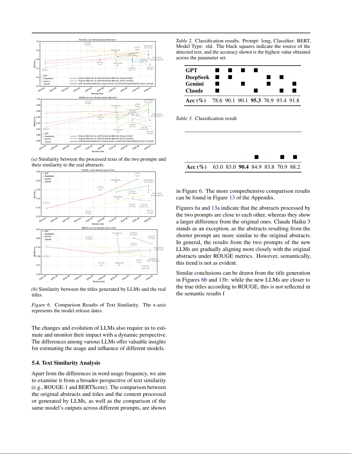 Beyond Via: Analysis and Estimation of the Impact of Large Language Models in Academic Papers