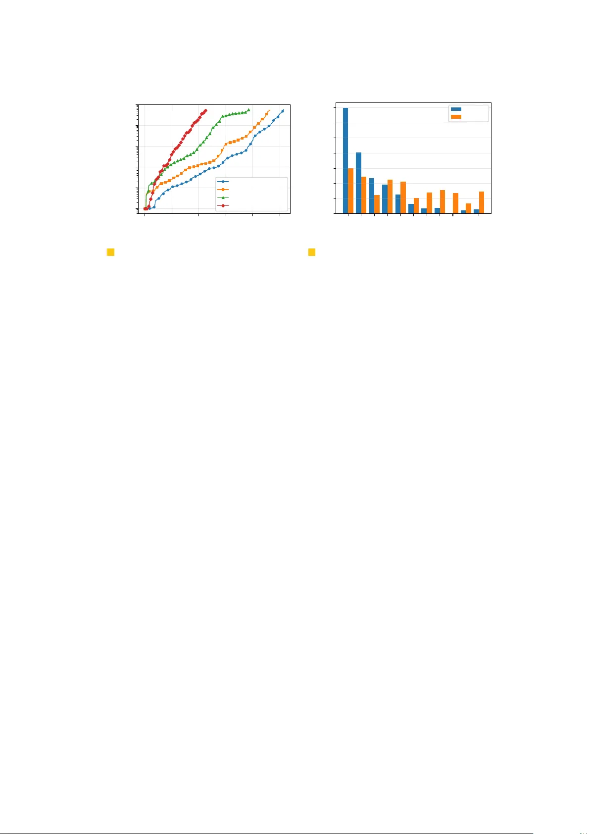Advances in Exact and Approximate Group Closeness Centrality Maximization