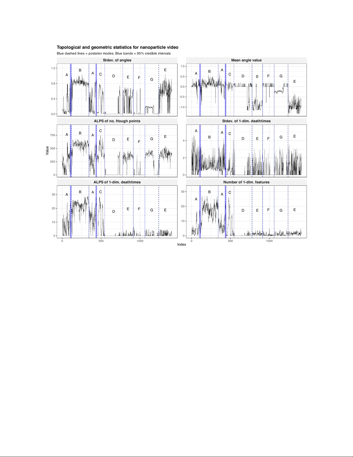다중 변곡점 분석을 위한 일반화 베이지안 방법