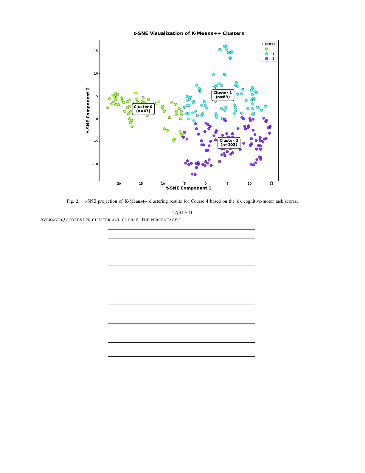 Longitudinal Digital Phenotyping for Early Cognitive-Motor Screening
