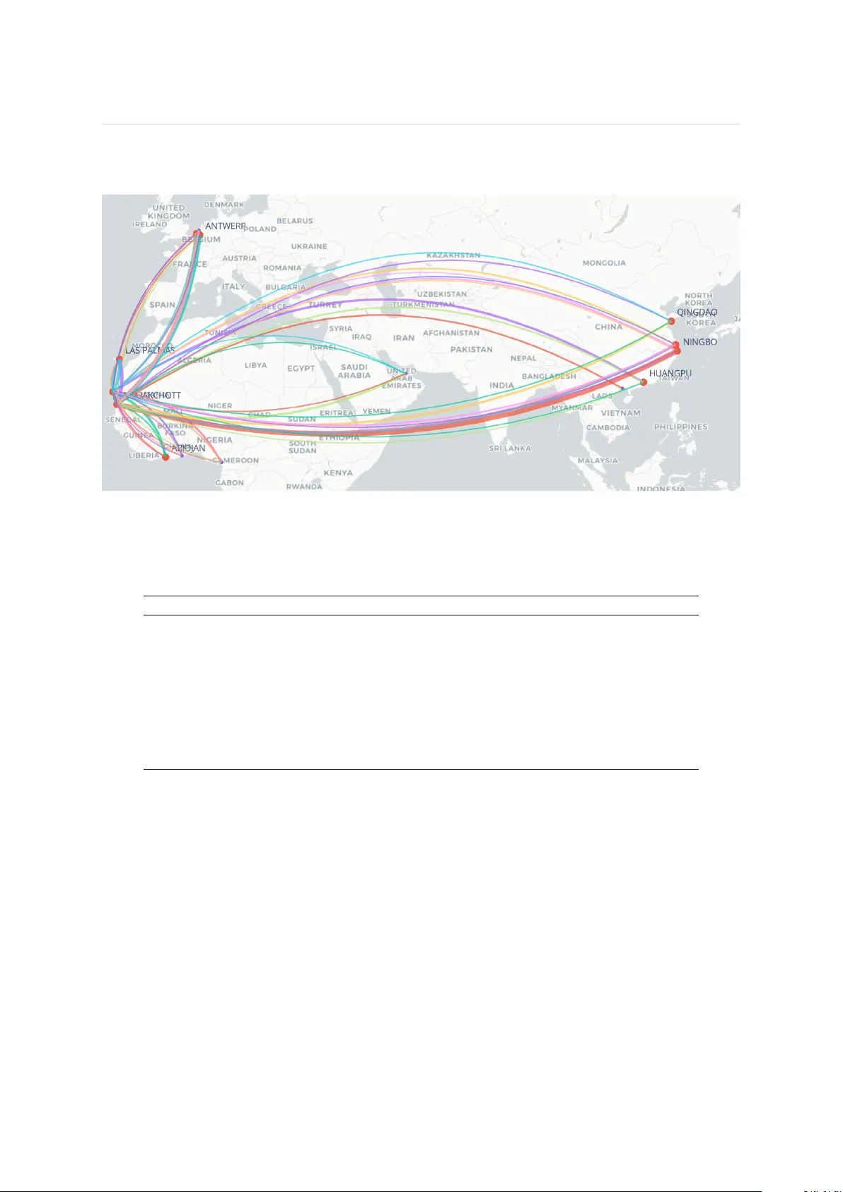 모리타니 해운 컨테이너 흐름의 집중도와 분포 구조 2019에서2022년