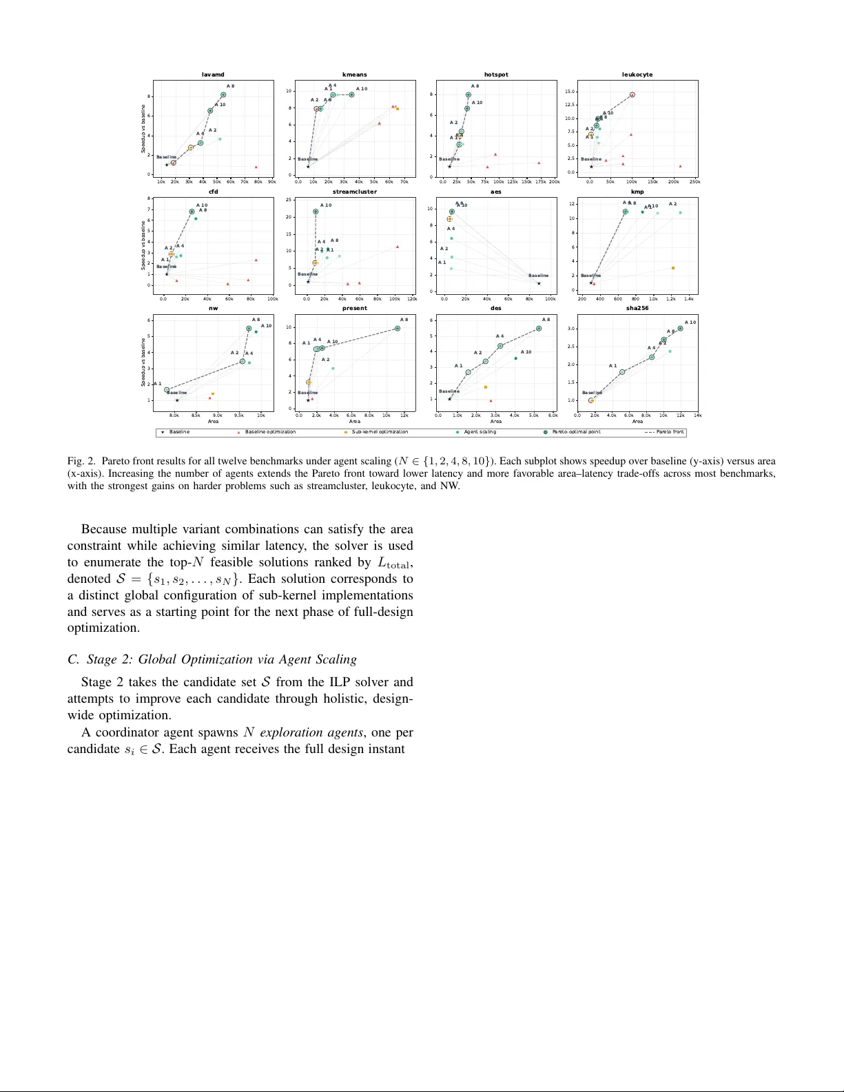 Agent Factories for High Level Synthesis: How Far Can General-Purpose Coding Agents Go in Hardware Optimization?