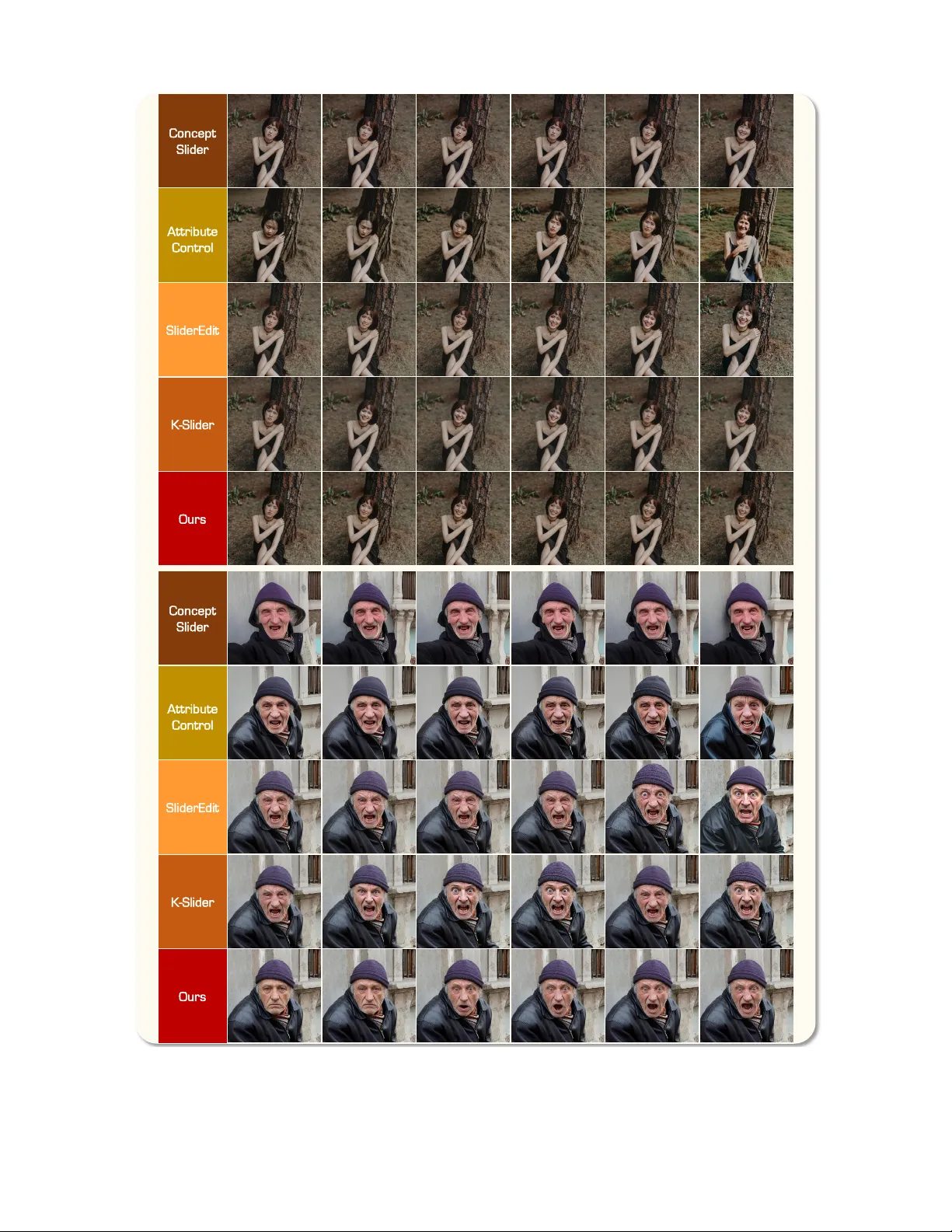 PixelSmile: Toward Fine-Grained Facial Expression Editing