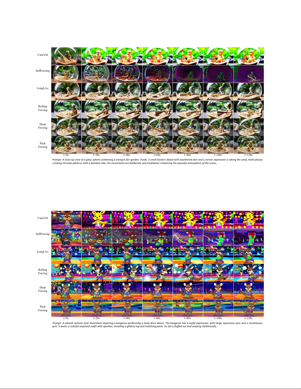 PackForcing: Short Video Training Suffices for Long Video Sampling and Long Context Inference