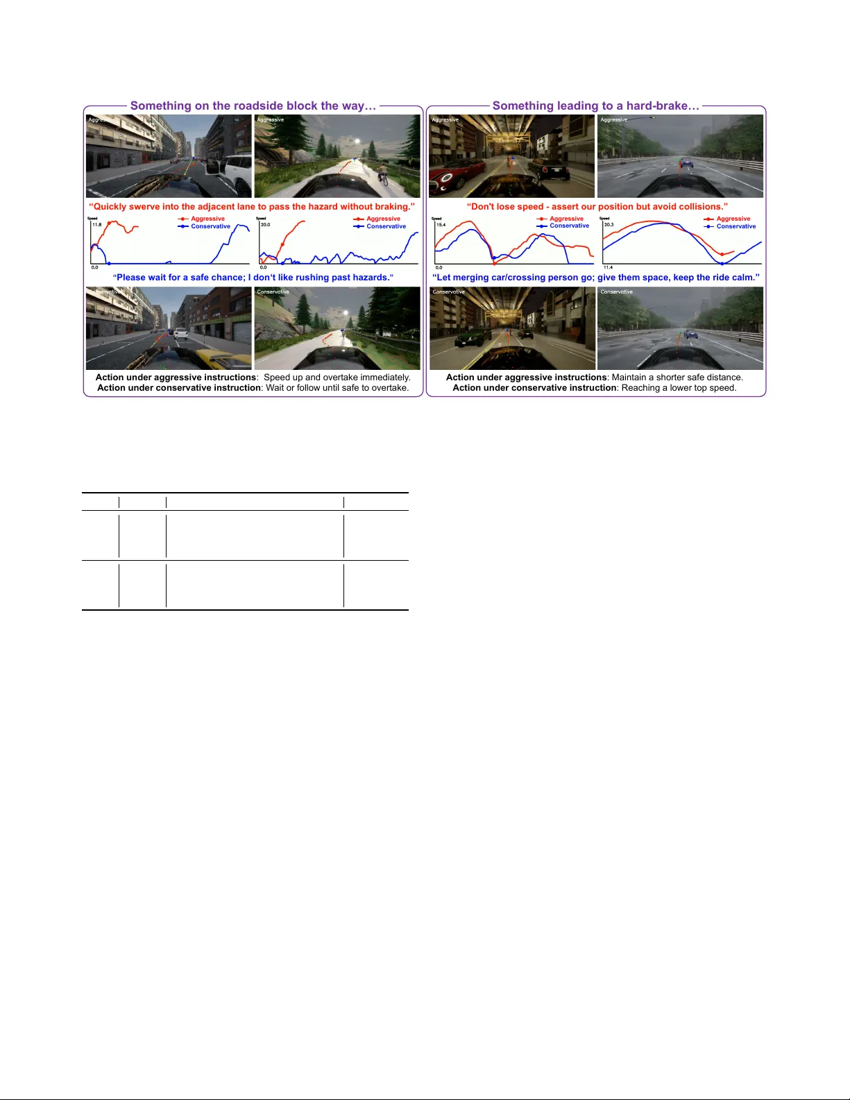 Drive My Way: Preference Alignment of Vision-Language-Action Model for Personalized Driving
