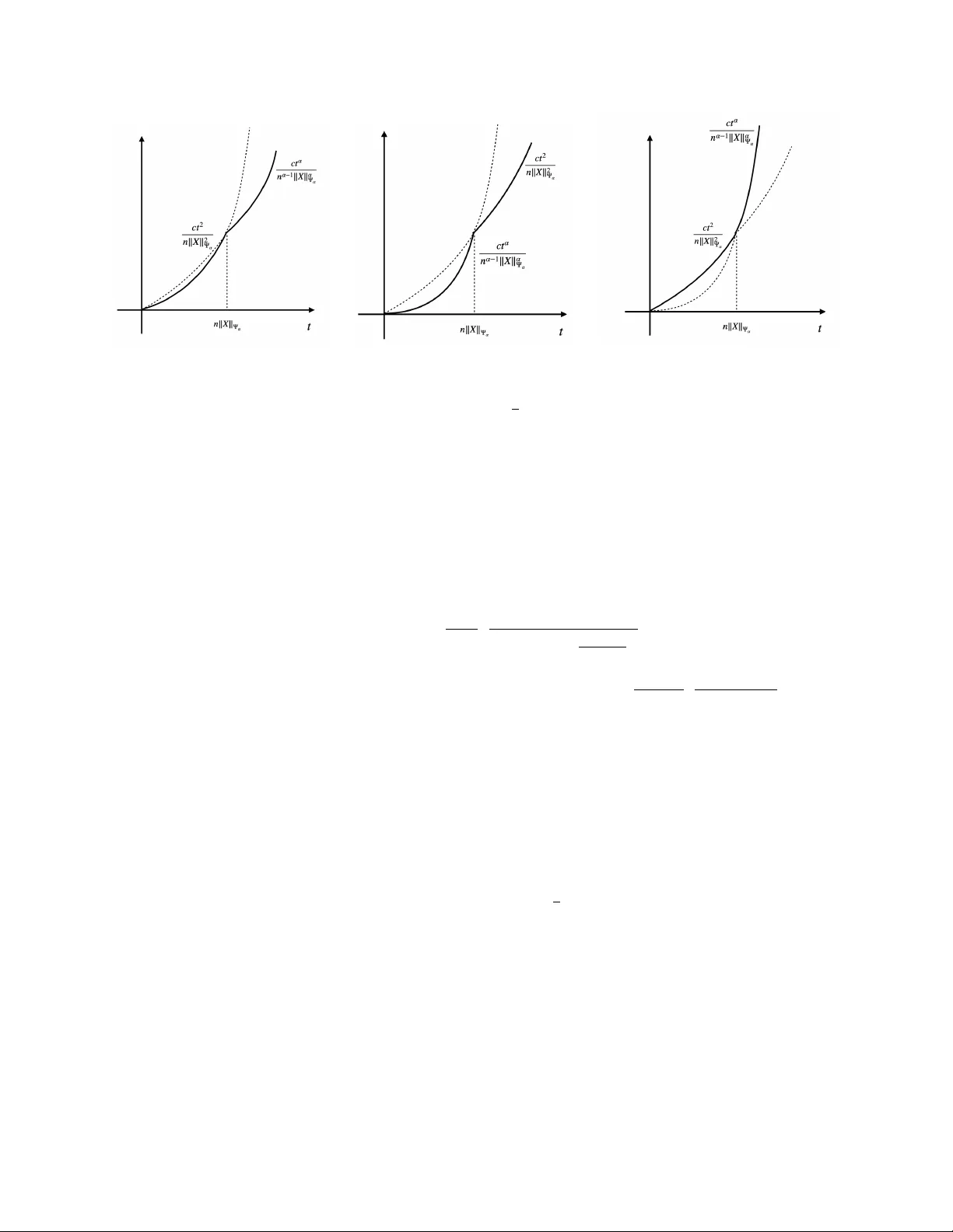 샤프한 집중 불평등: 위블 분산과 오를리츠 꼬리의 상전이와 혼합